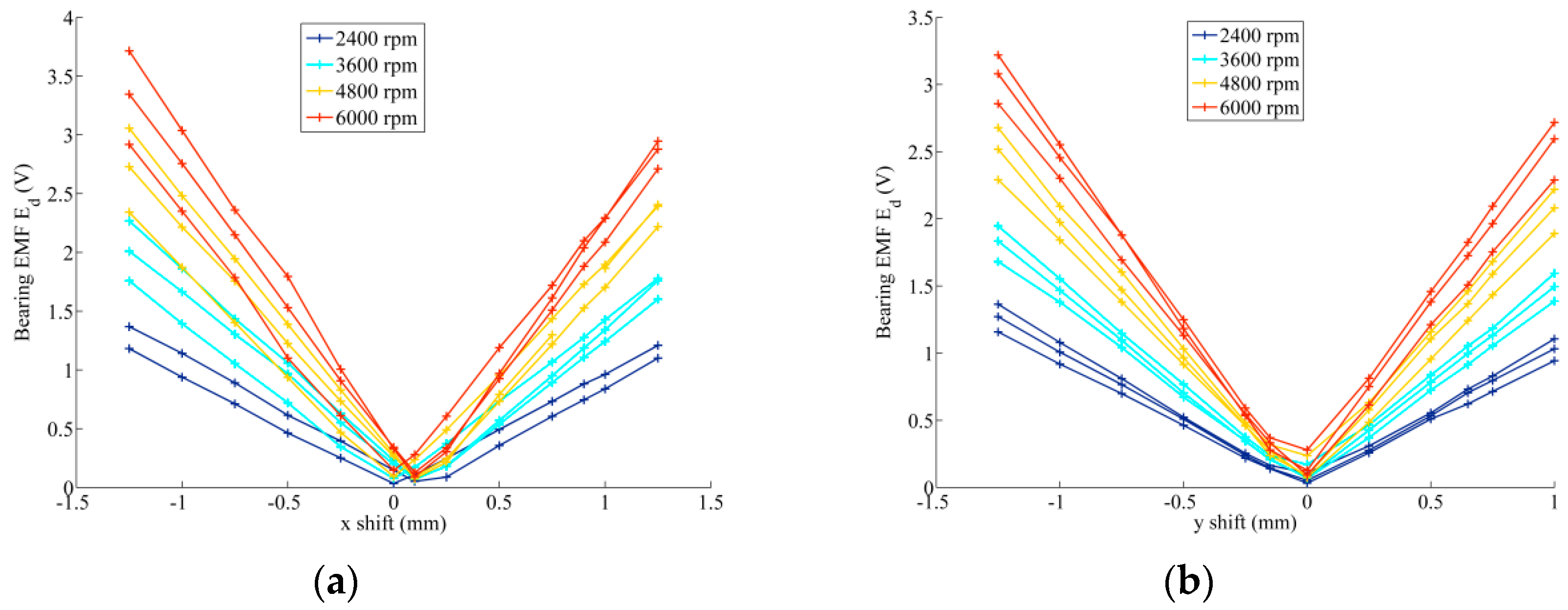 Actuators 08 00048 g013