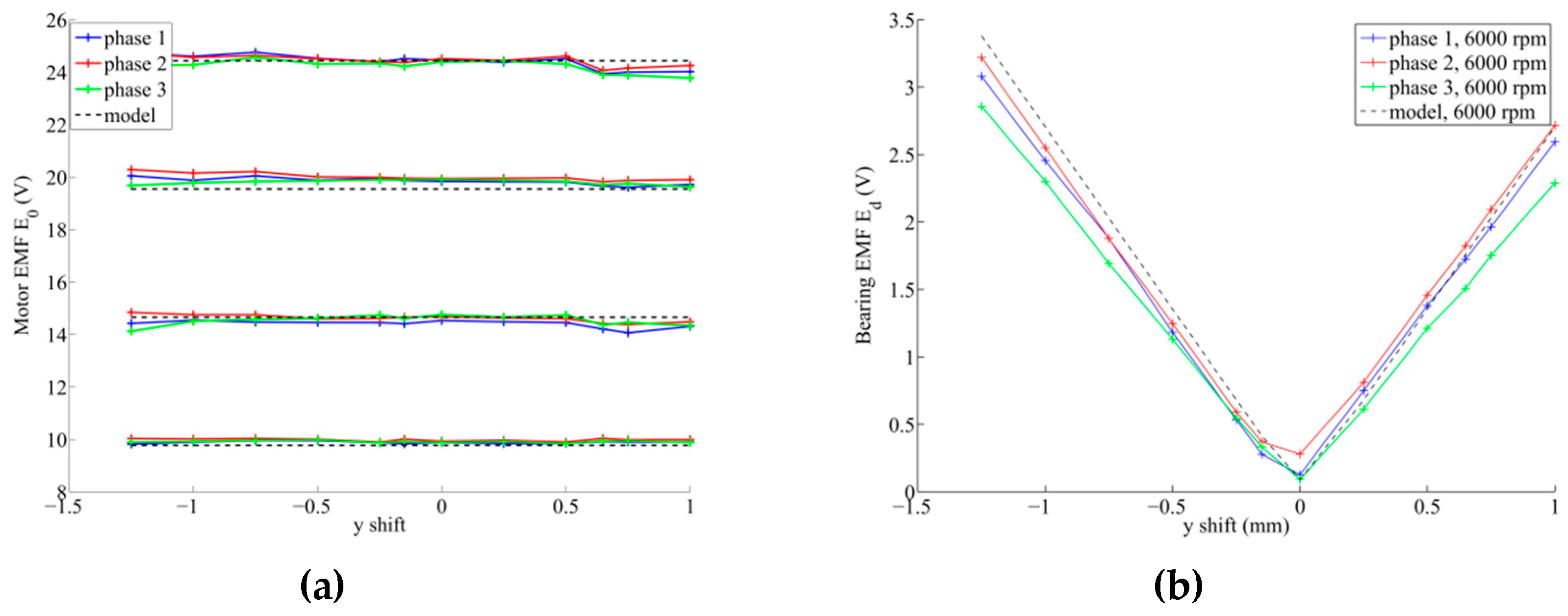 Actuators 08 00048 g015