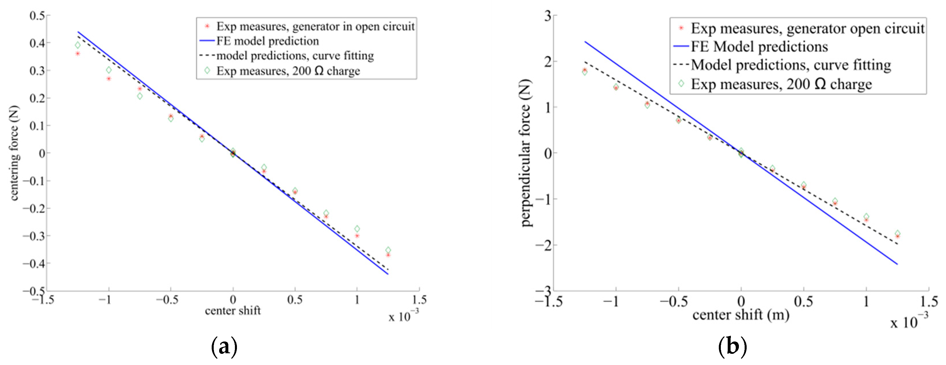 Actuators 08 00048 g017