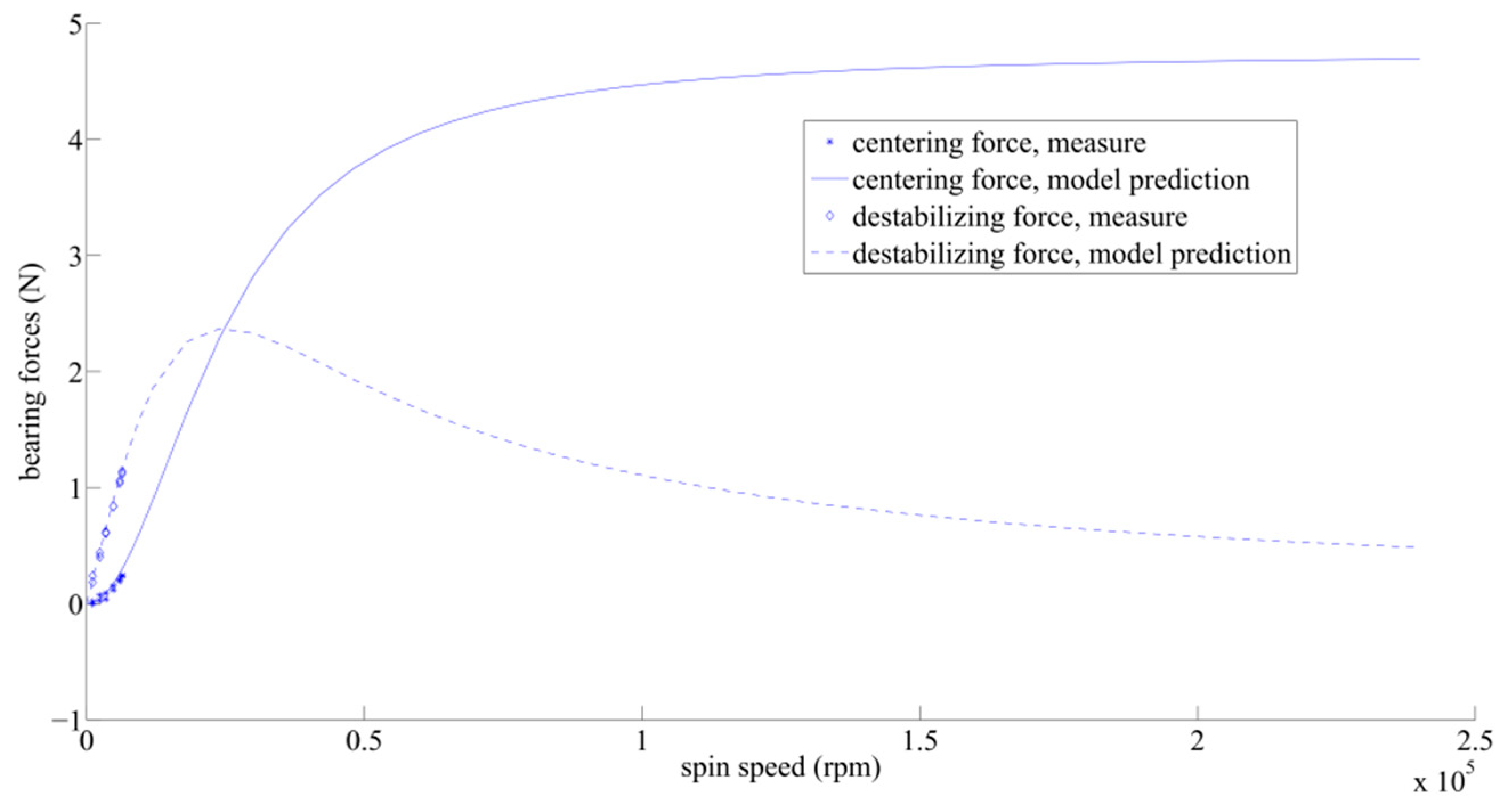 Actuators 08 00048 g018