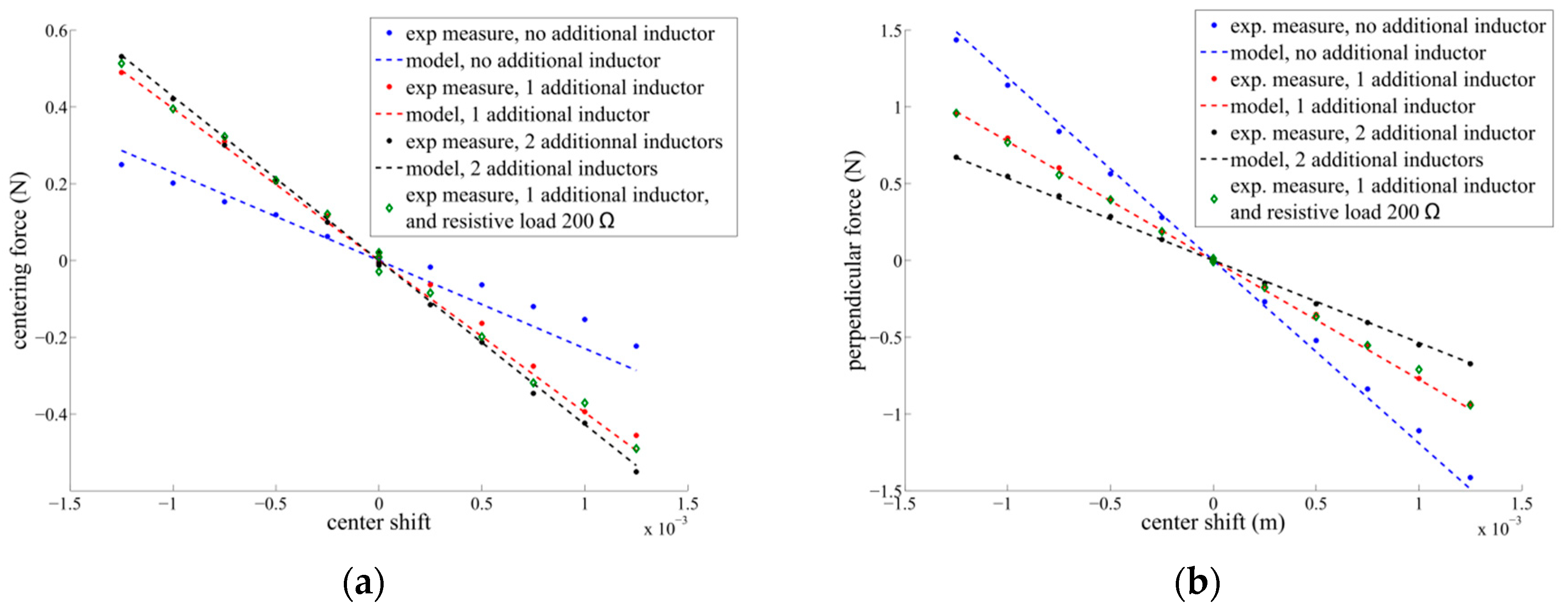 Actuators 08 00048 g019