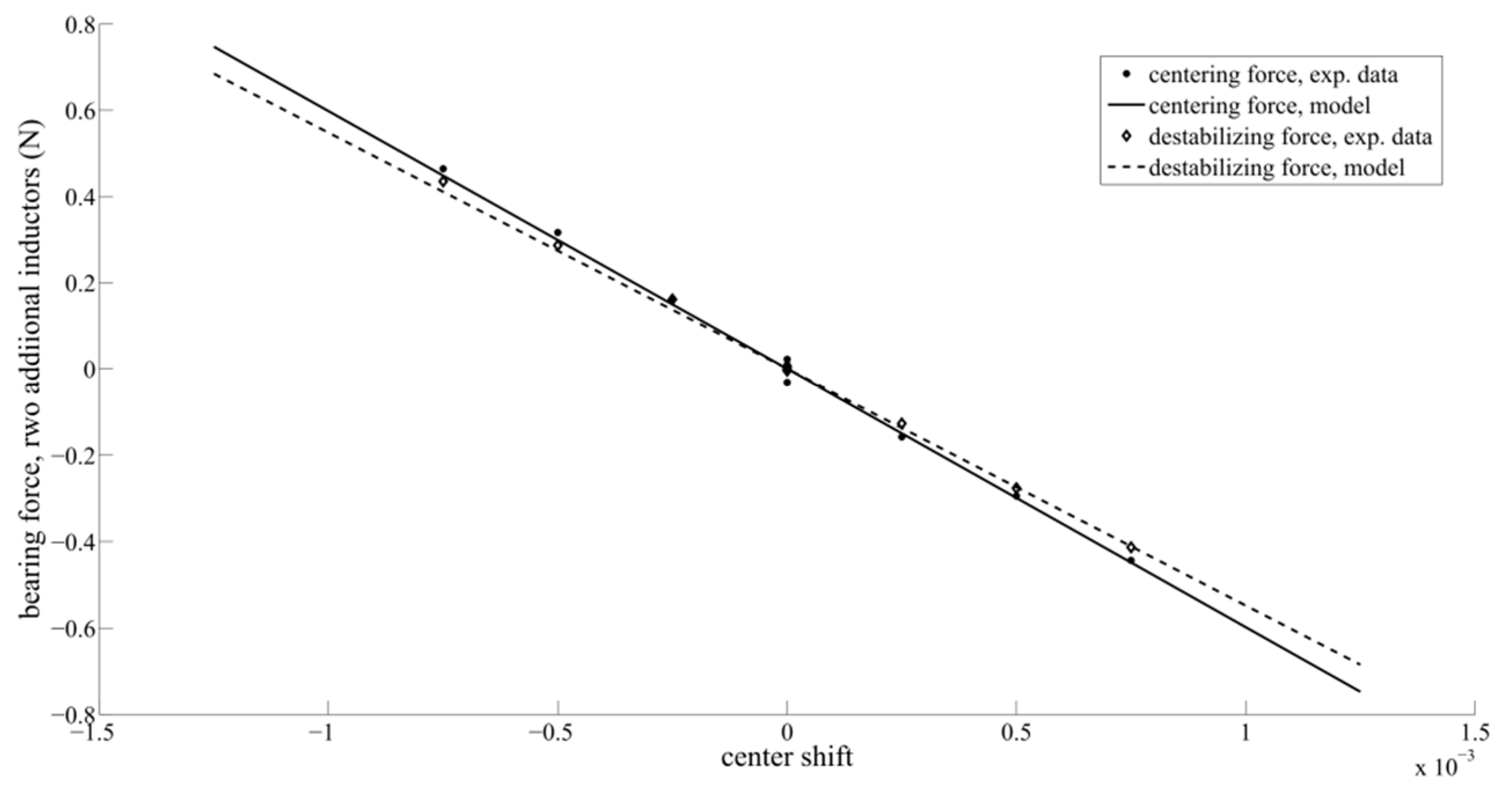 Actuators 08 00048 g020