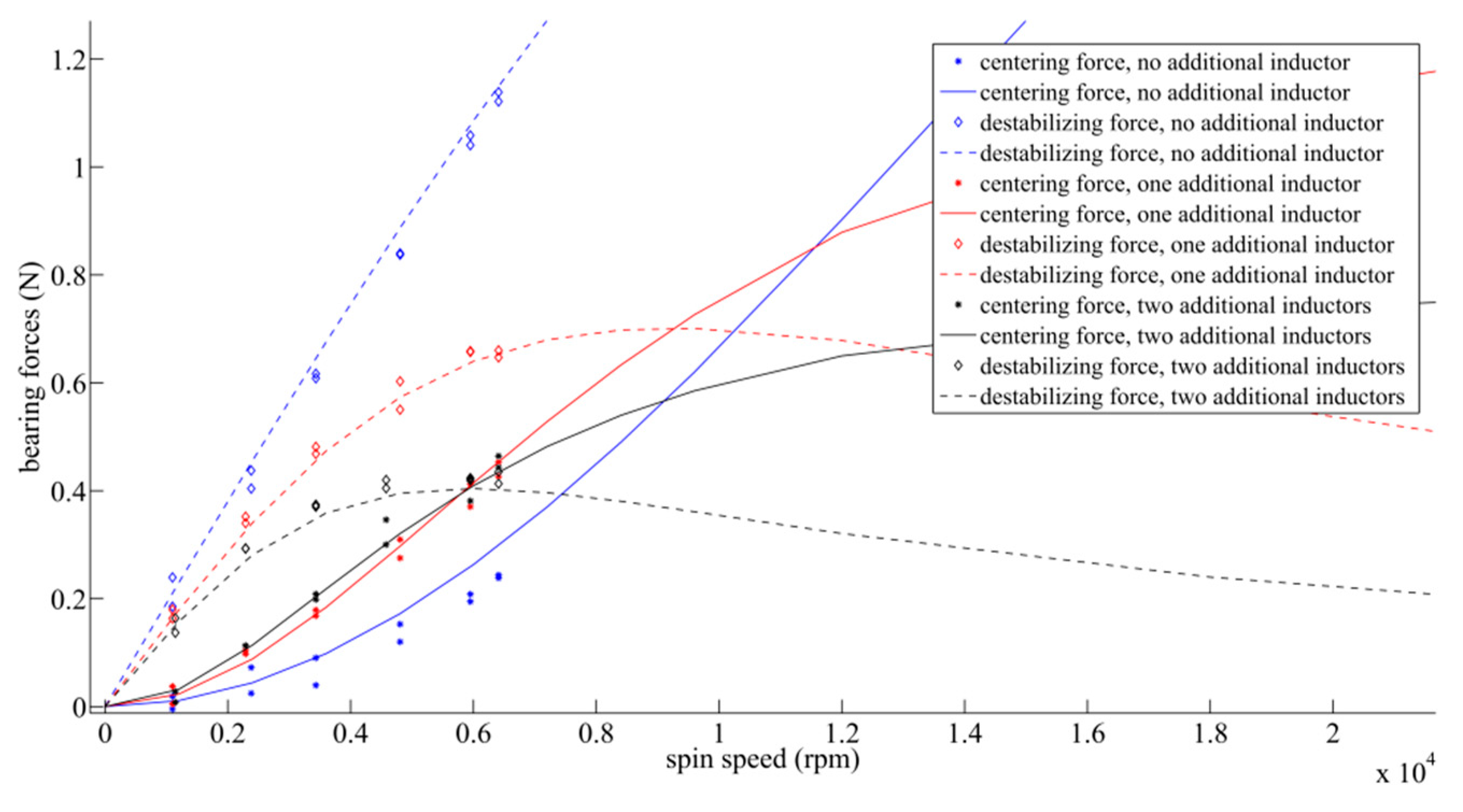 Actuators 08 00048 g021