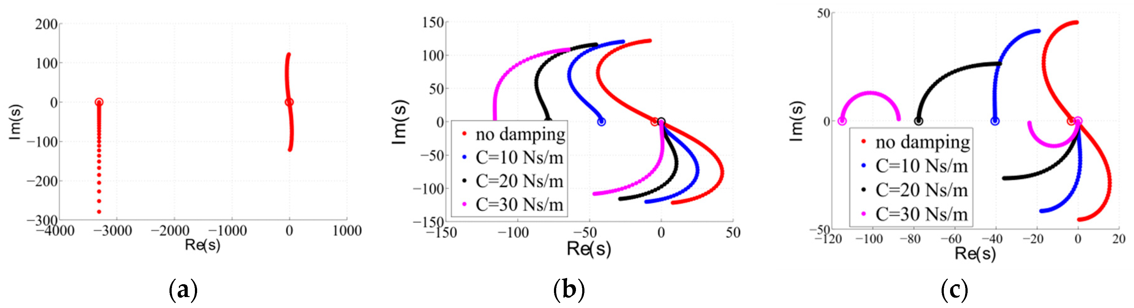 Actuators 08 00048 g022
