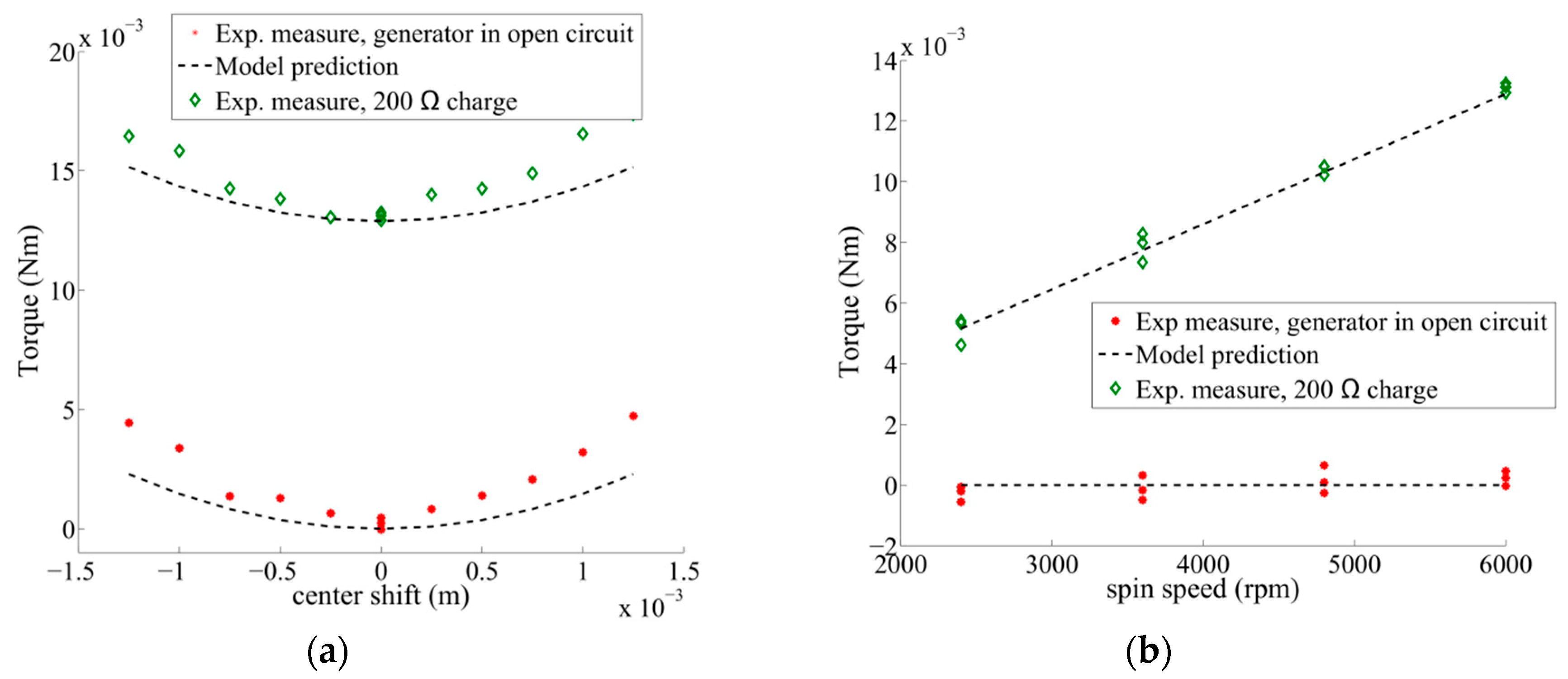 Actuators 08 00048 g023