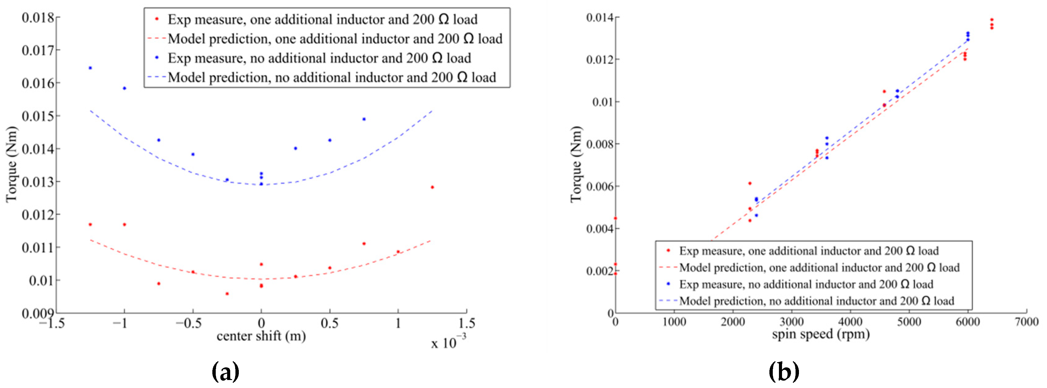 Actuators 08 00048 g024