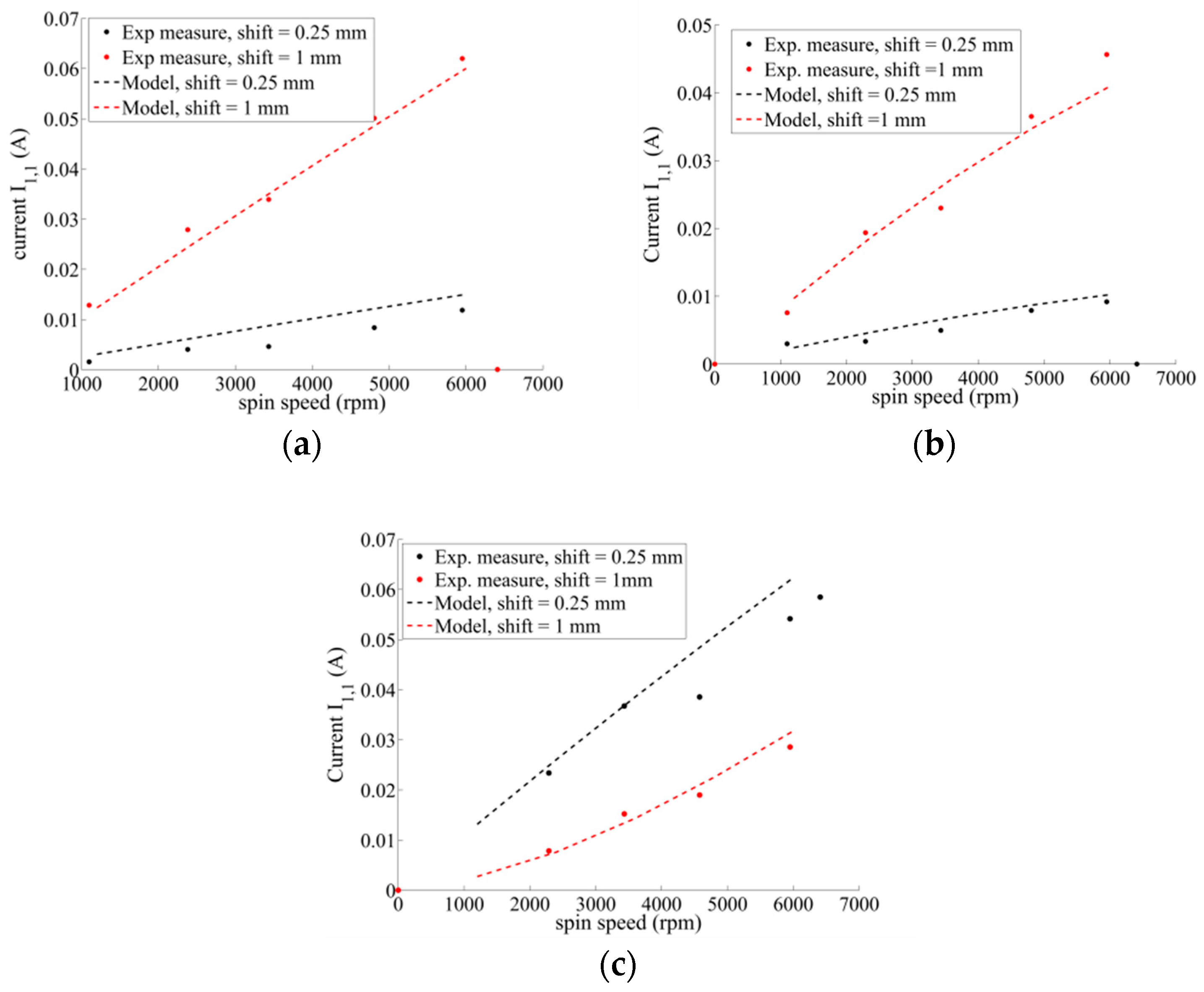 Actuators 08 00048 g025