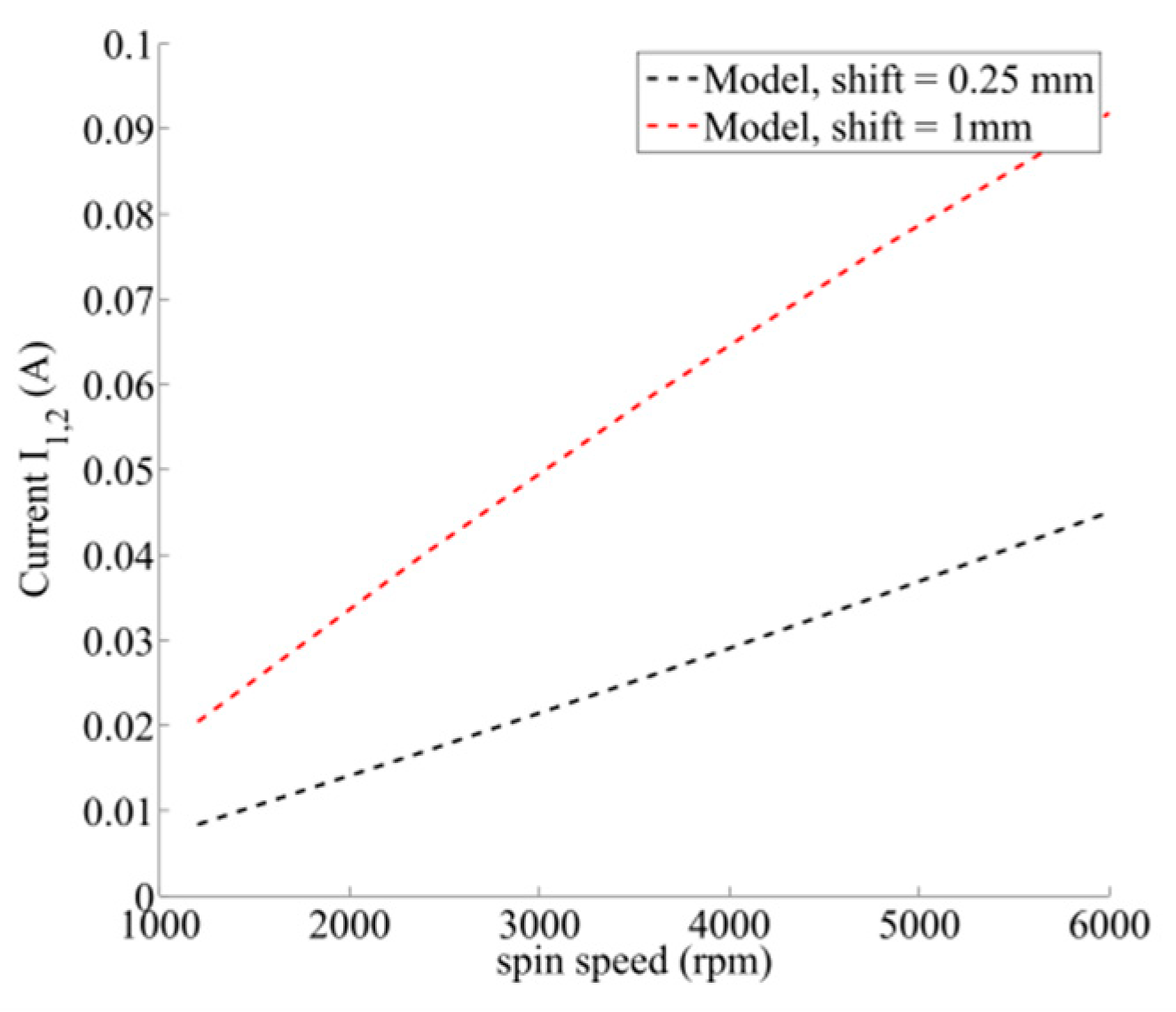Actuators 08 00048 g026