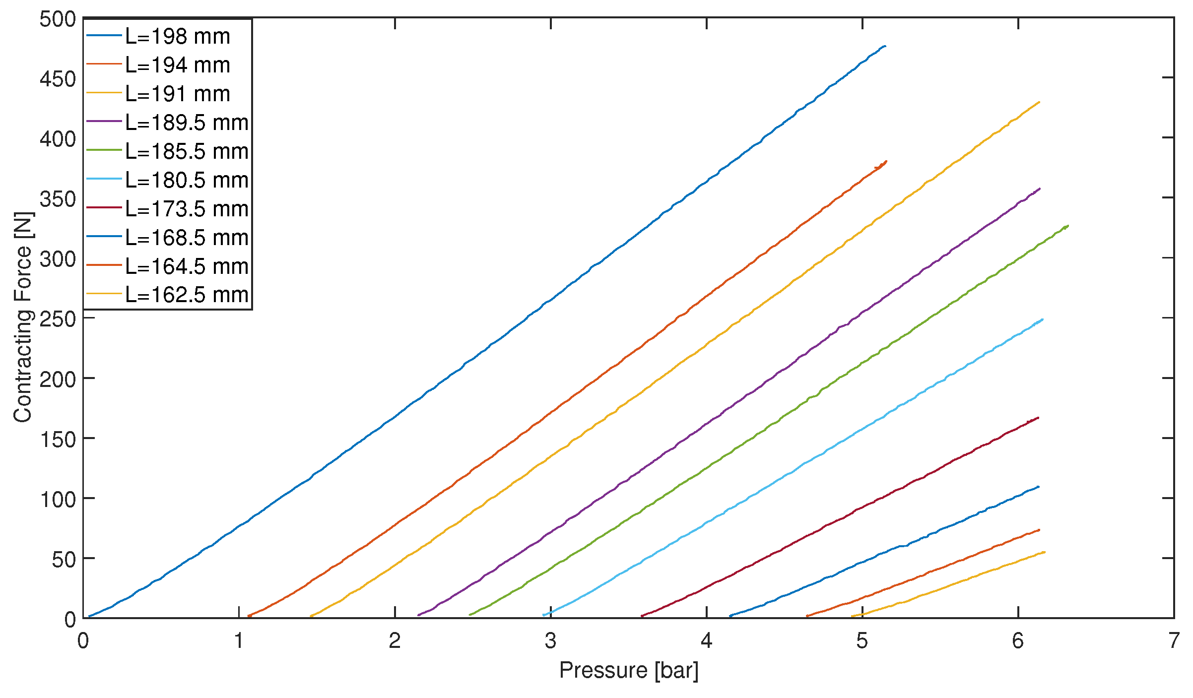 Actuators 08 00049 g003