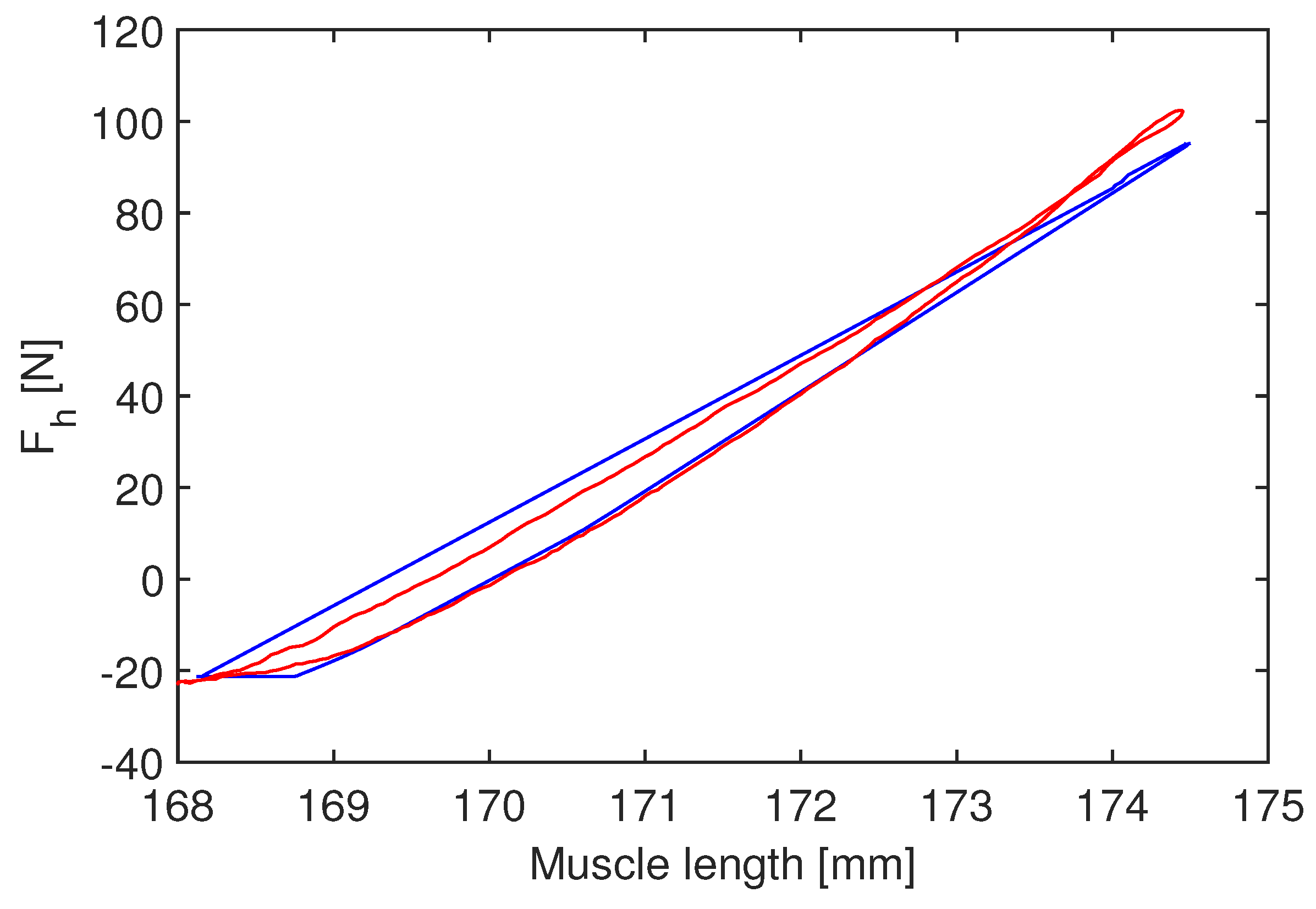 Actuators 08 00049 g006