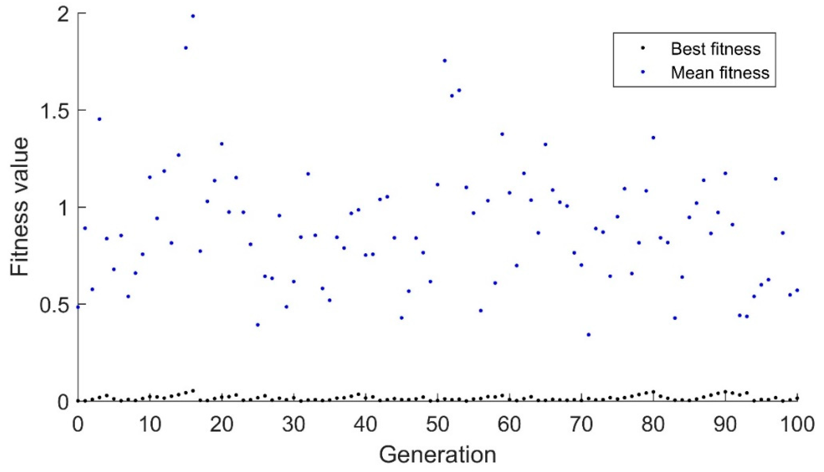 Actuators 08 00053 g002