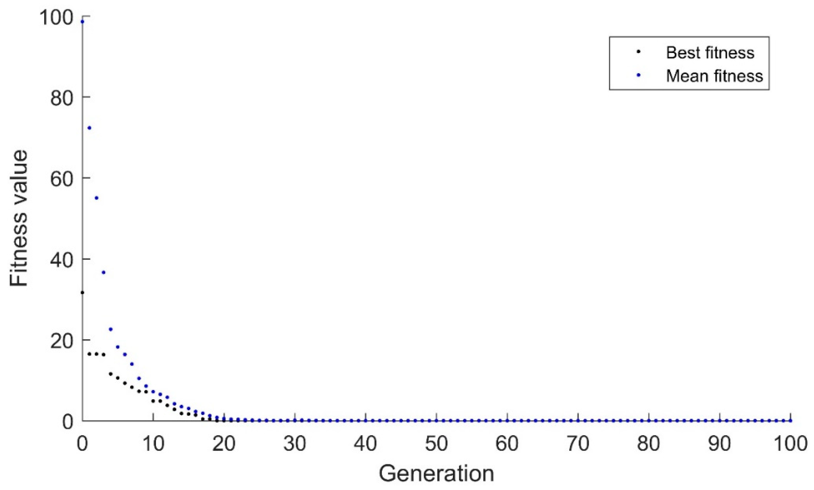 Actuators 08 00053 g007