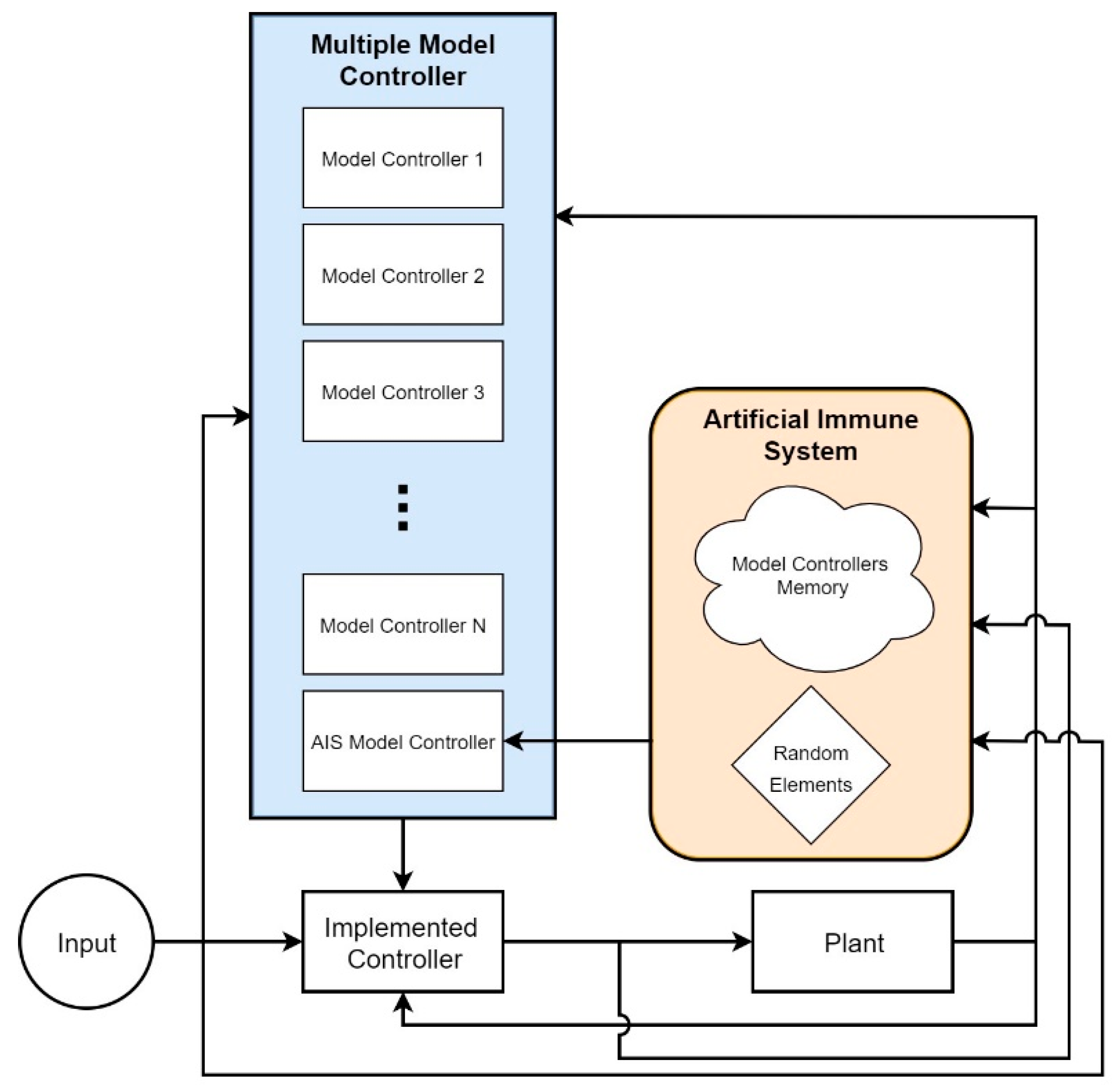 Actuators 08 00053 g009