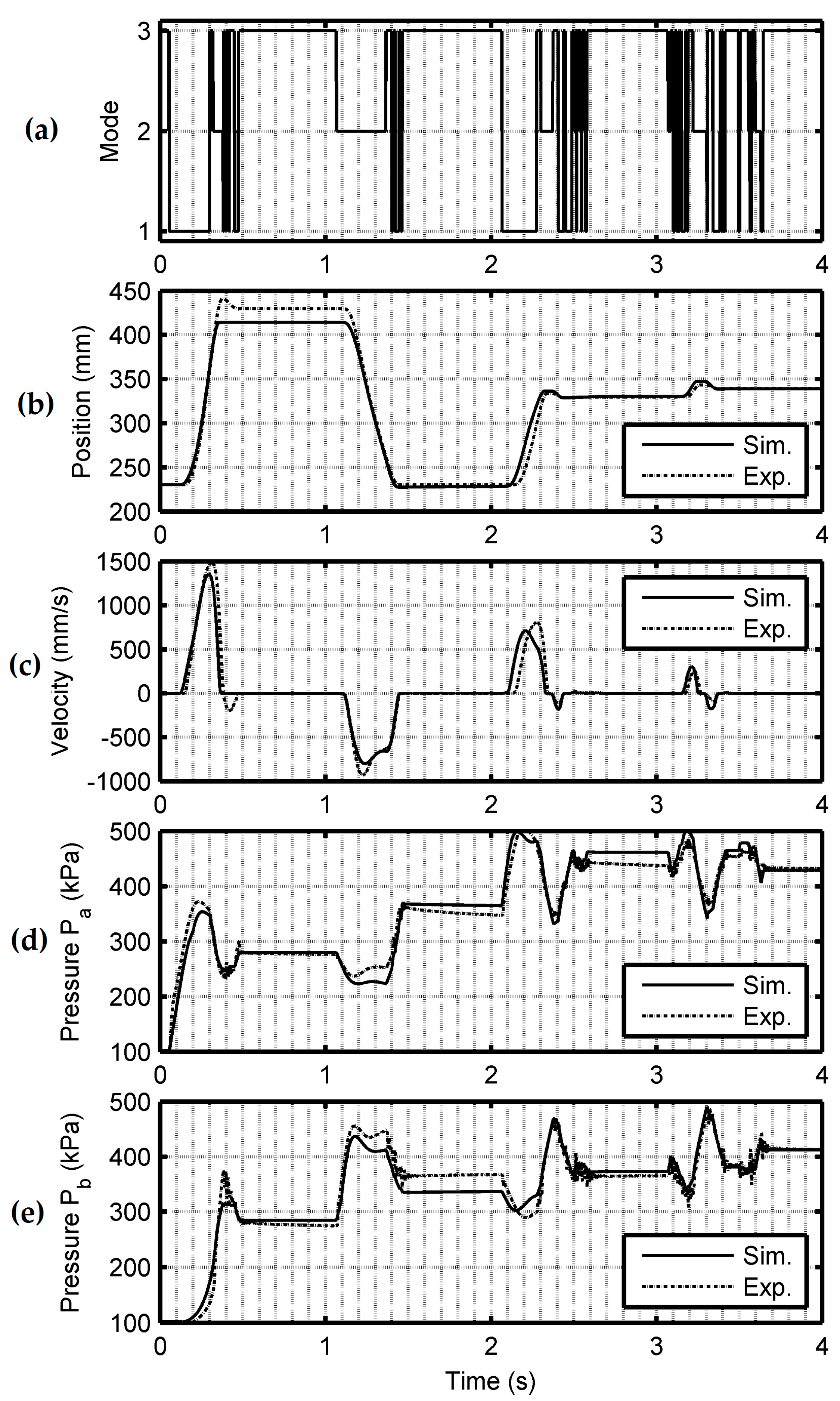 Actuators 08 00056 g002