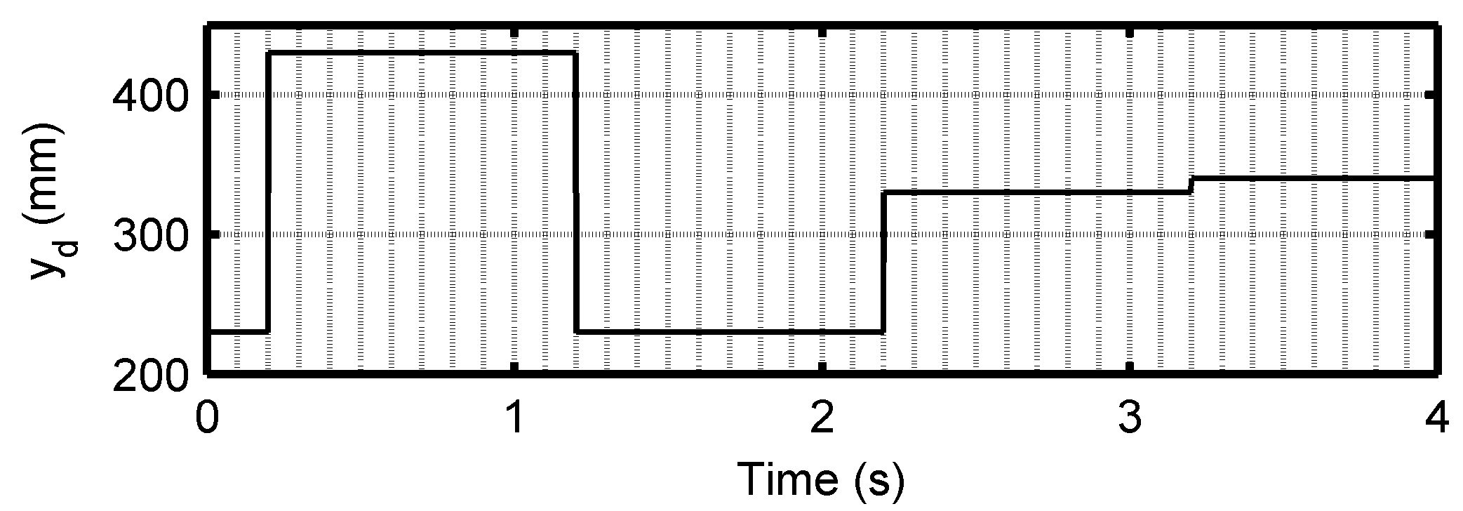 Actuators 08 00056 g003
