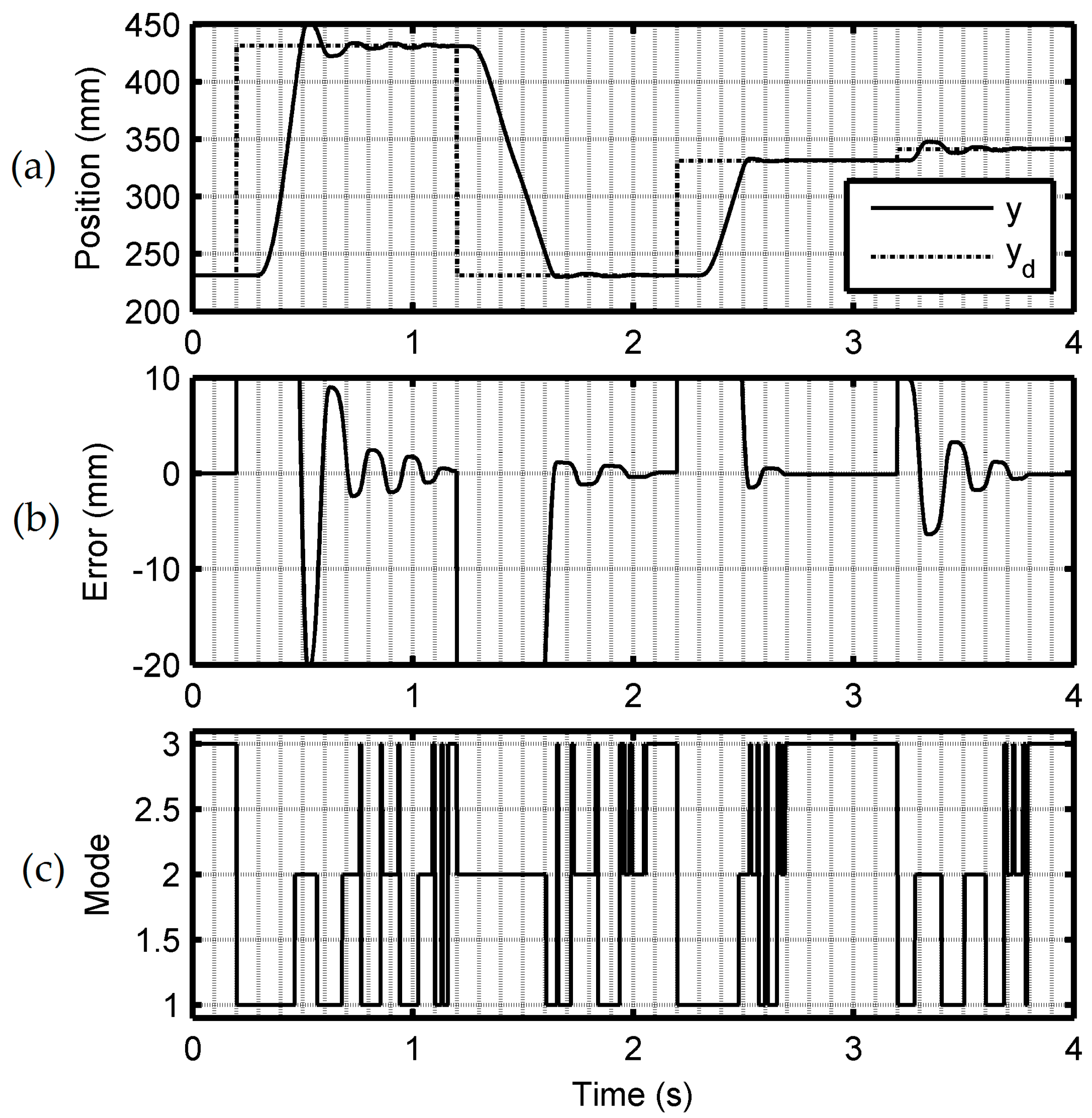 Actuators 08 00056 g005