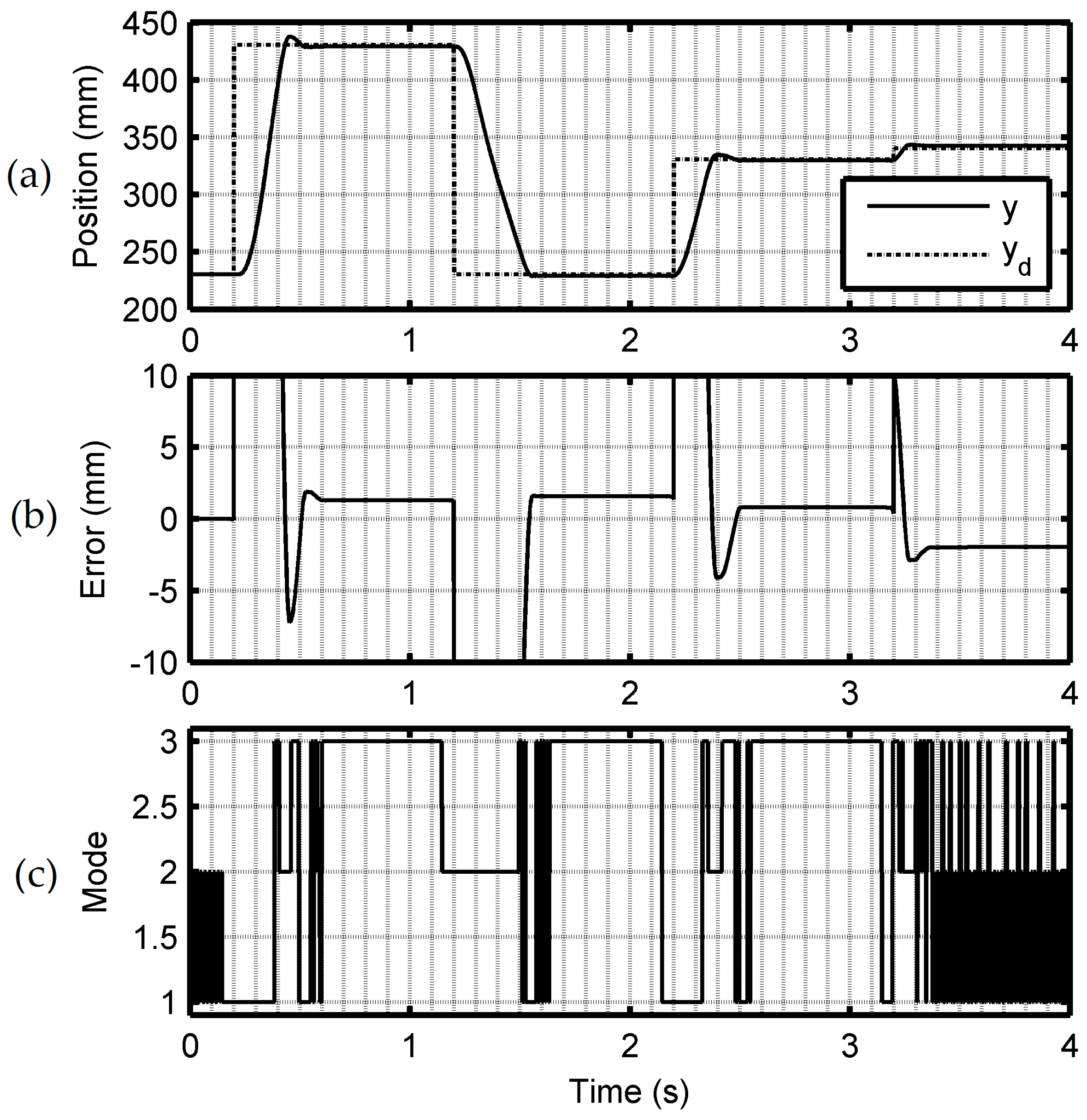 Actuators 08 00056 g006