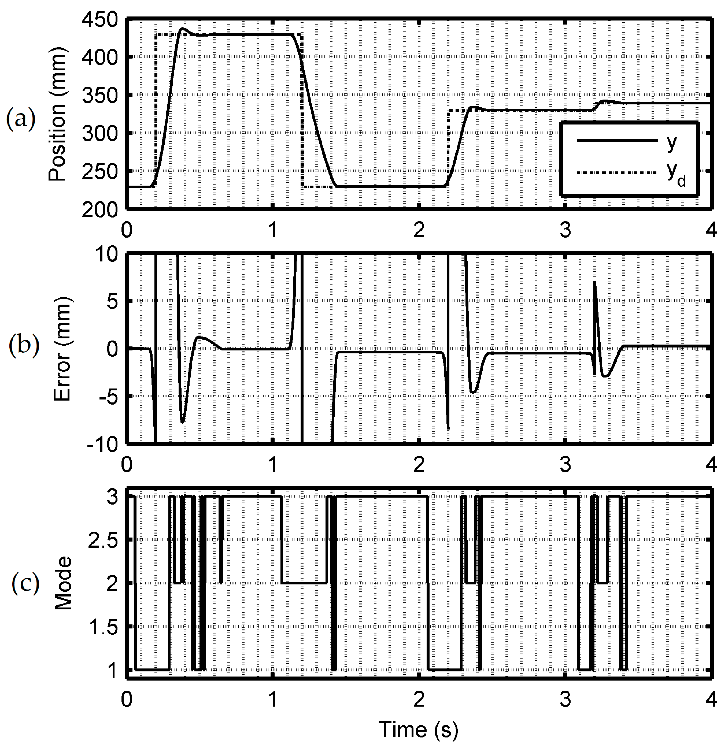 Actuators 08 00056 g007