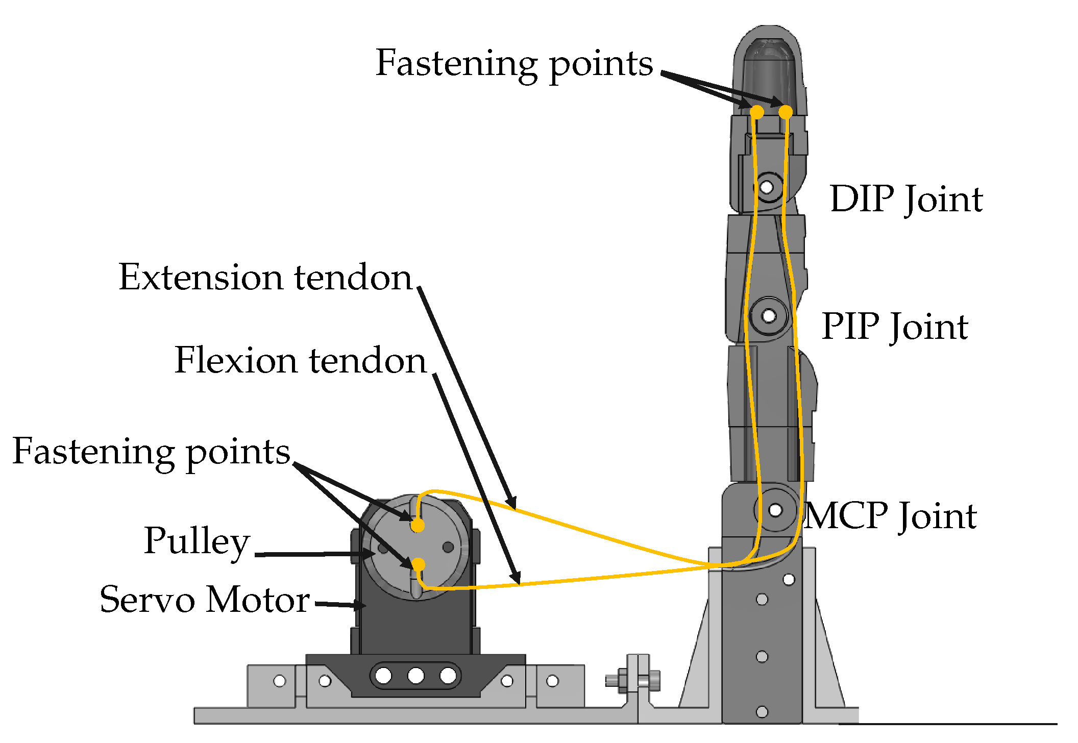 Actuators 08 00058 g005