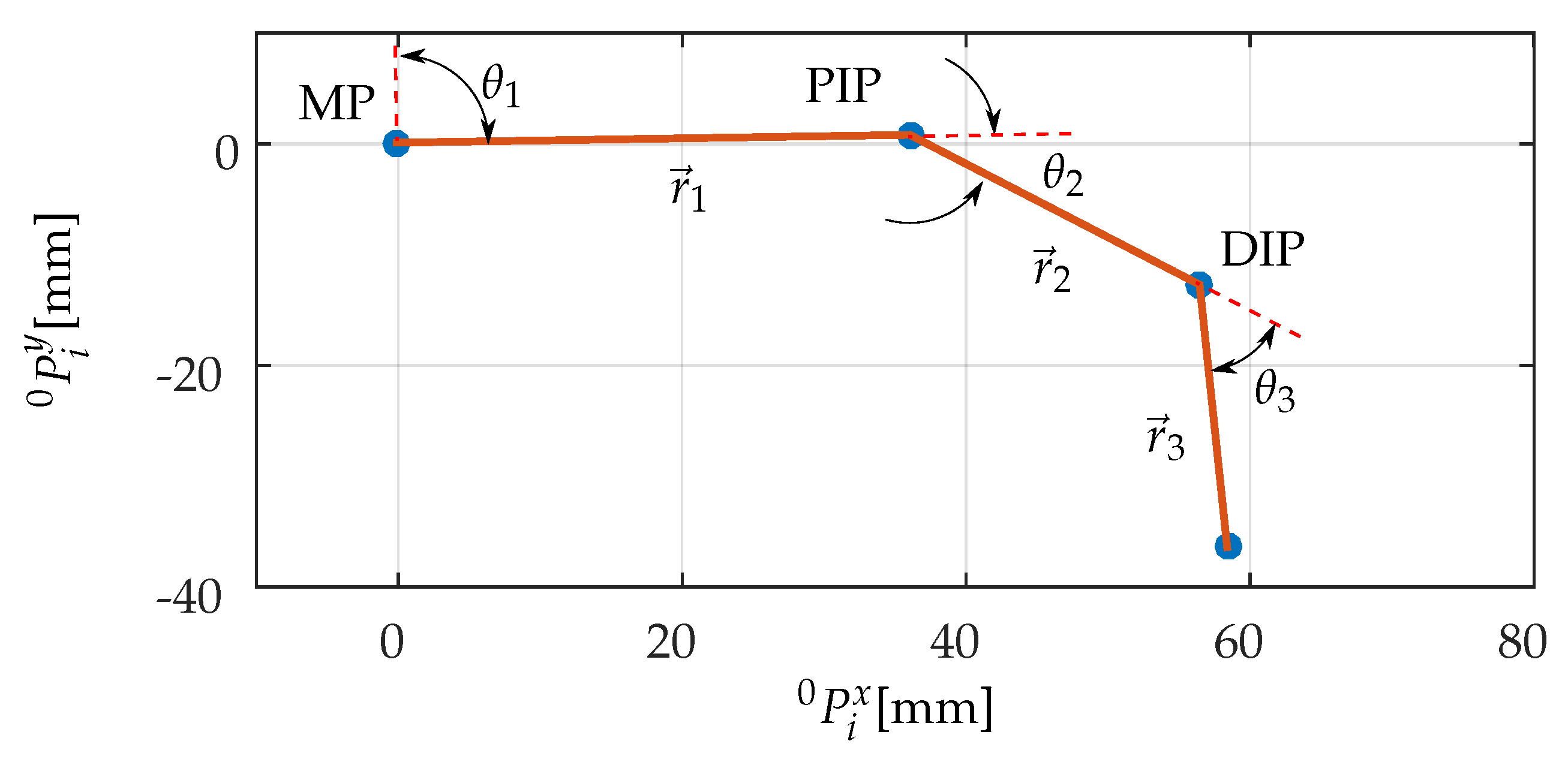 Actuators 08 00058 g015