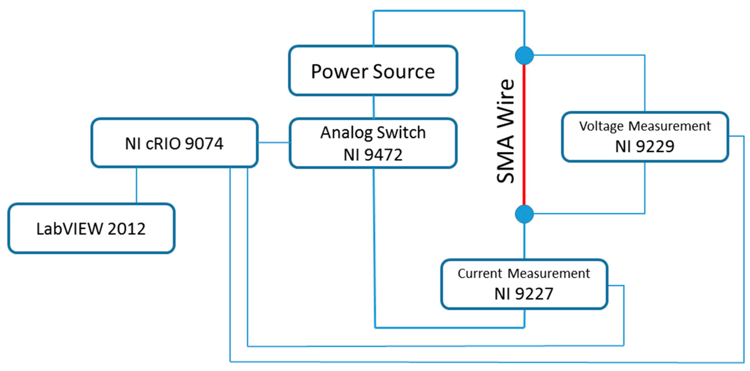 Actuators 08 00060 g008