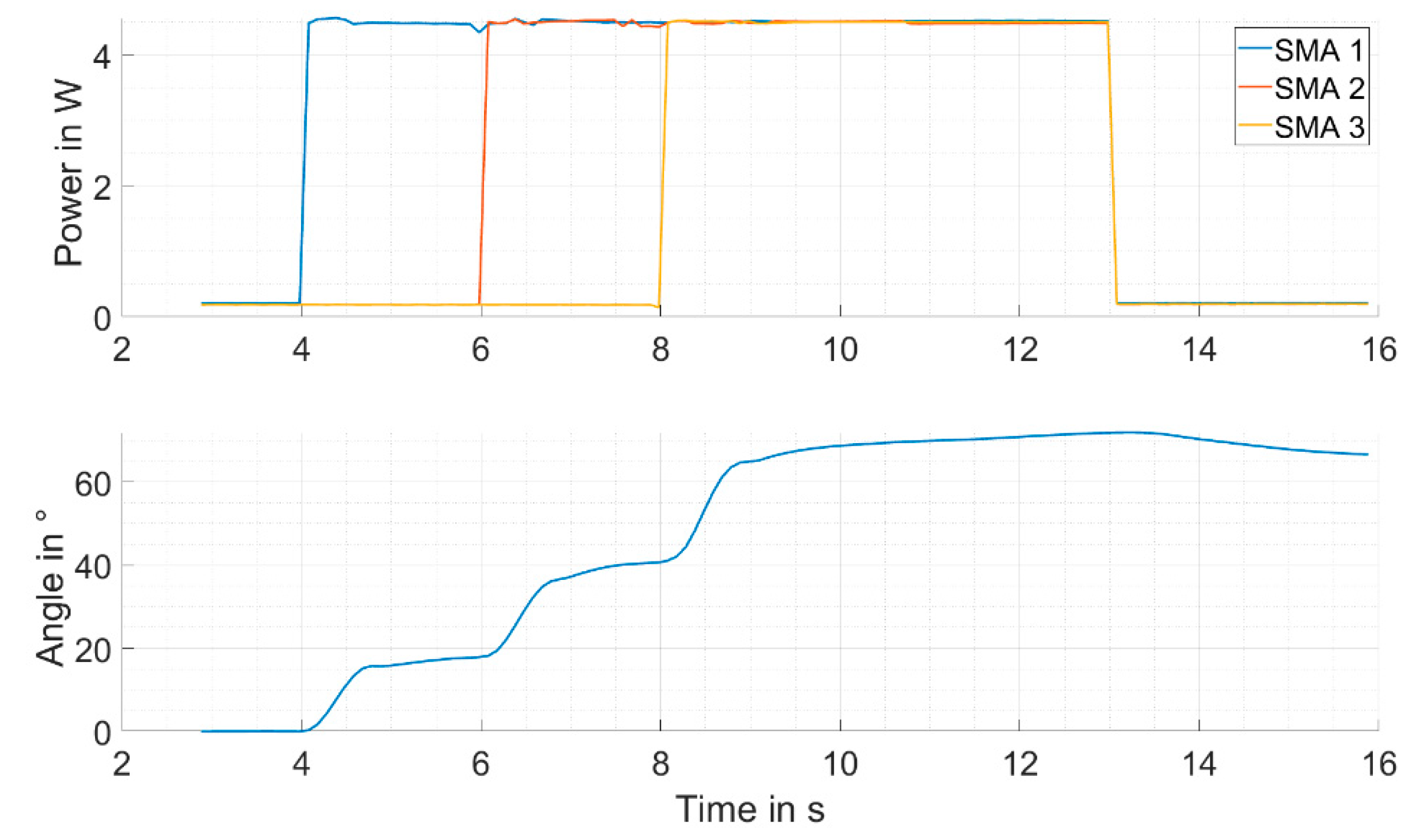 Actuators 08 00060 g010