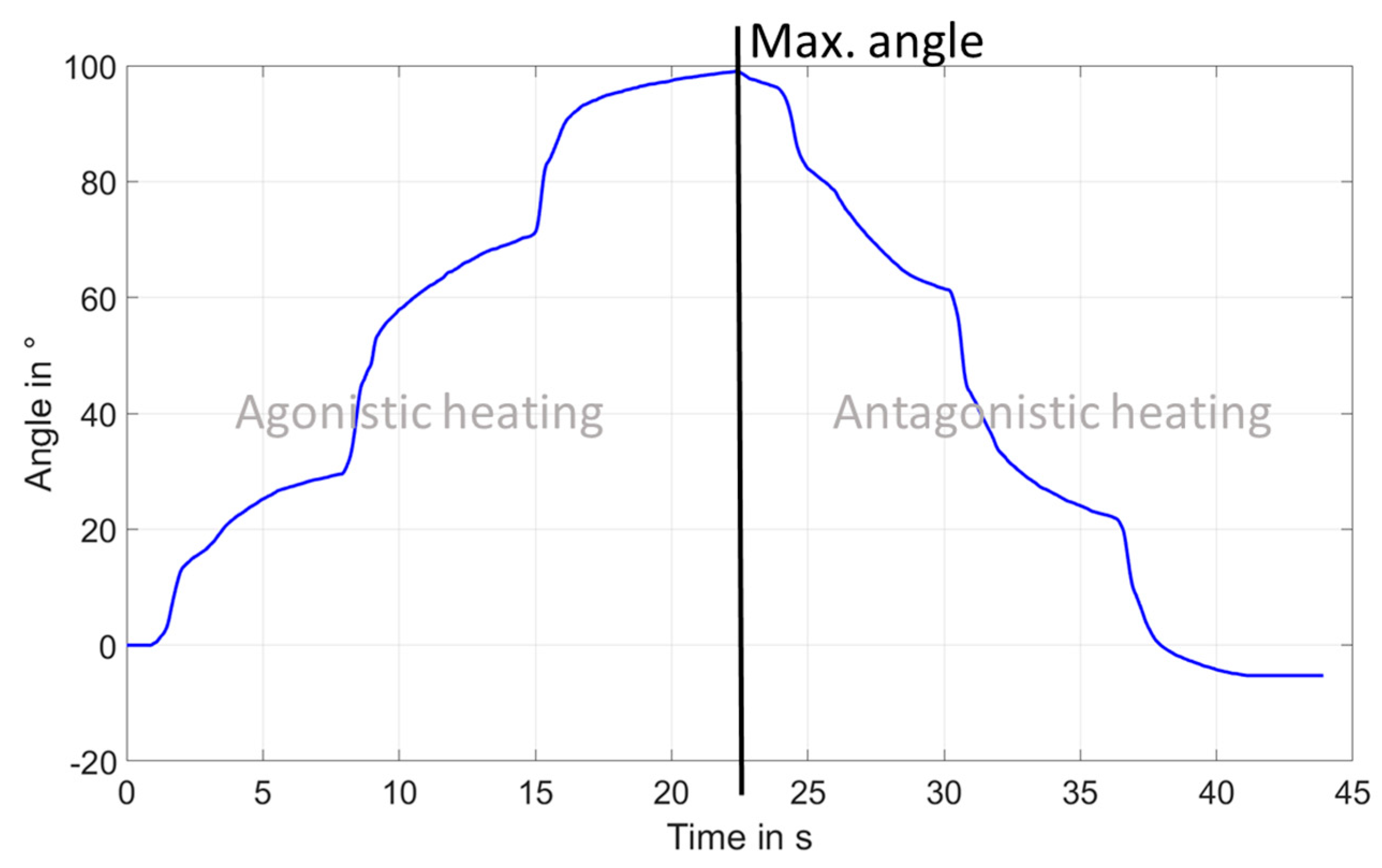 Actuators 08 00060 g011