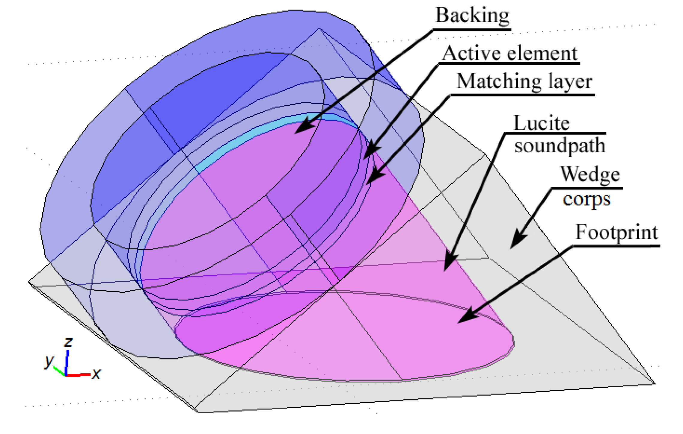 Actuators 08 00064 g002 Actuators 08 00064 g002