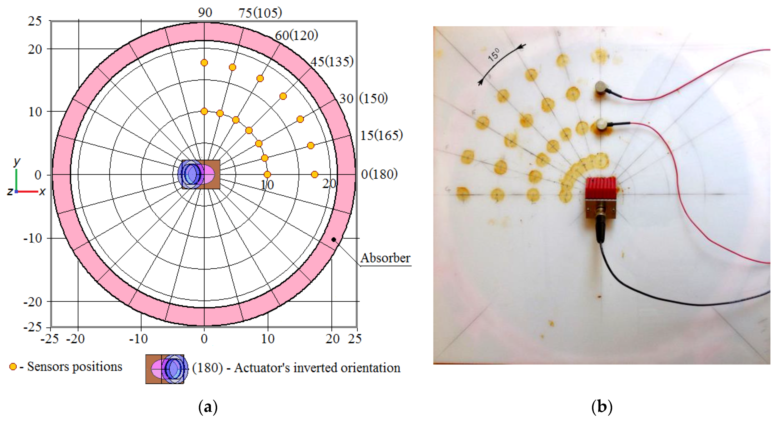 Actuators 08 00064 g003 Actuators 08 00064 g003