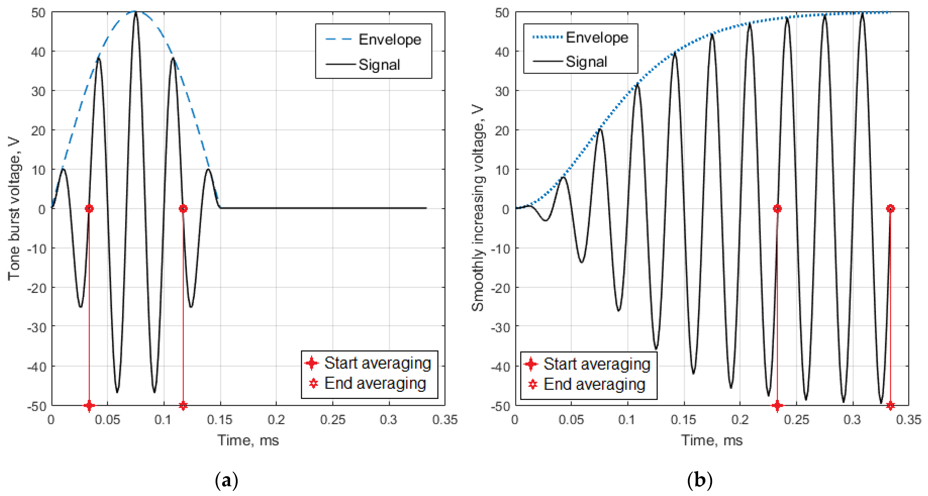 Actuators 08 00064 g004 Actuators 08 00064 g004