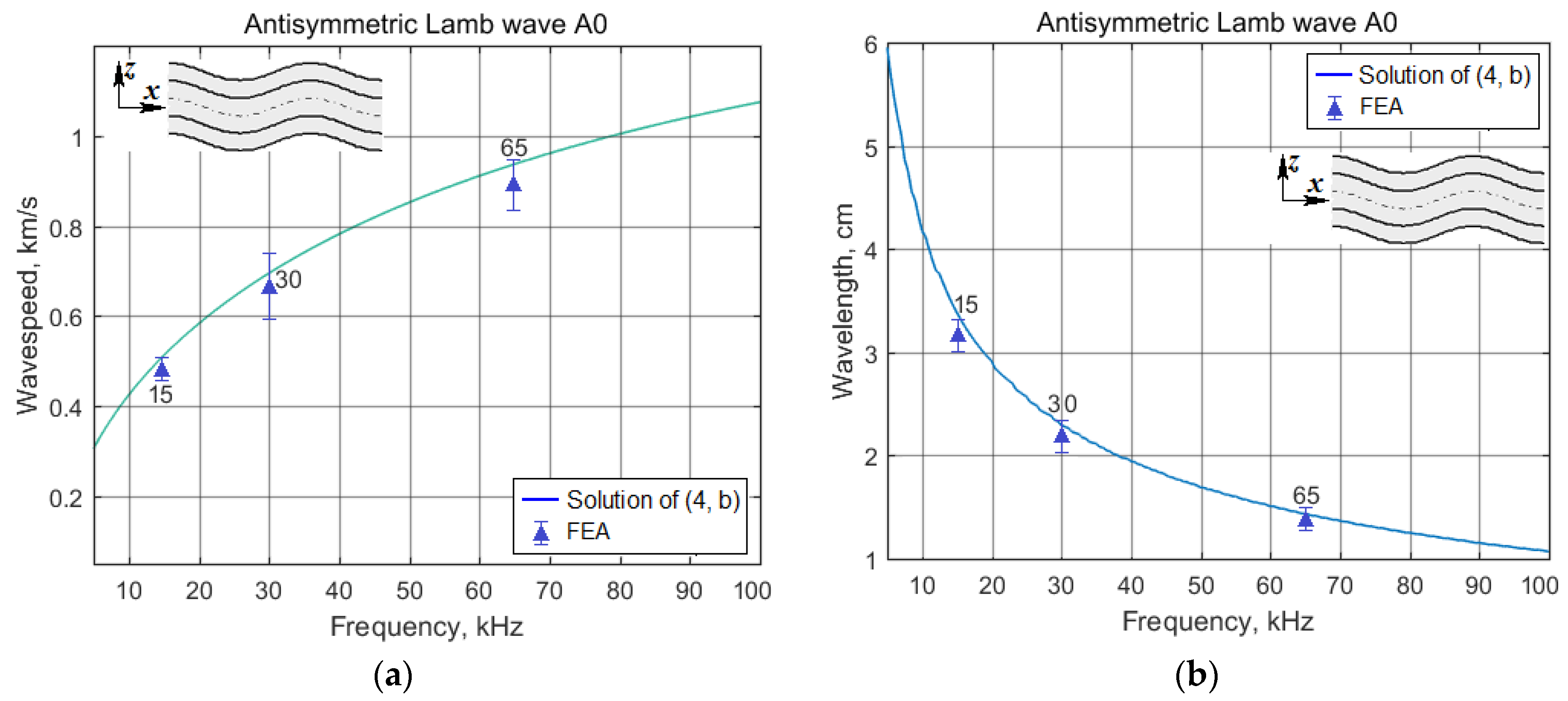 Actuators 08 00064 g005 Actuators 08 00064 g005