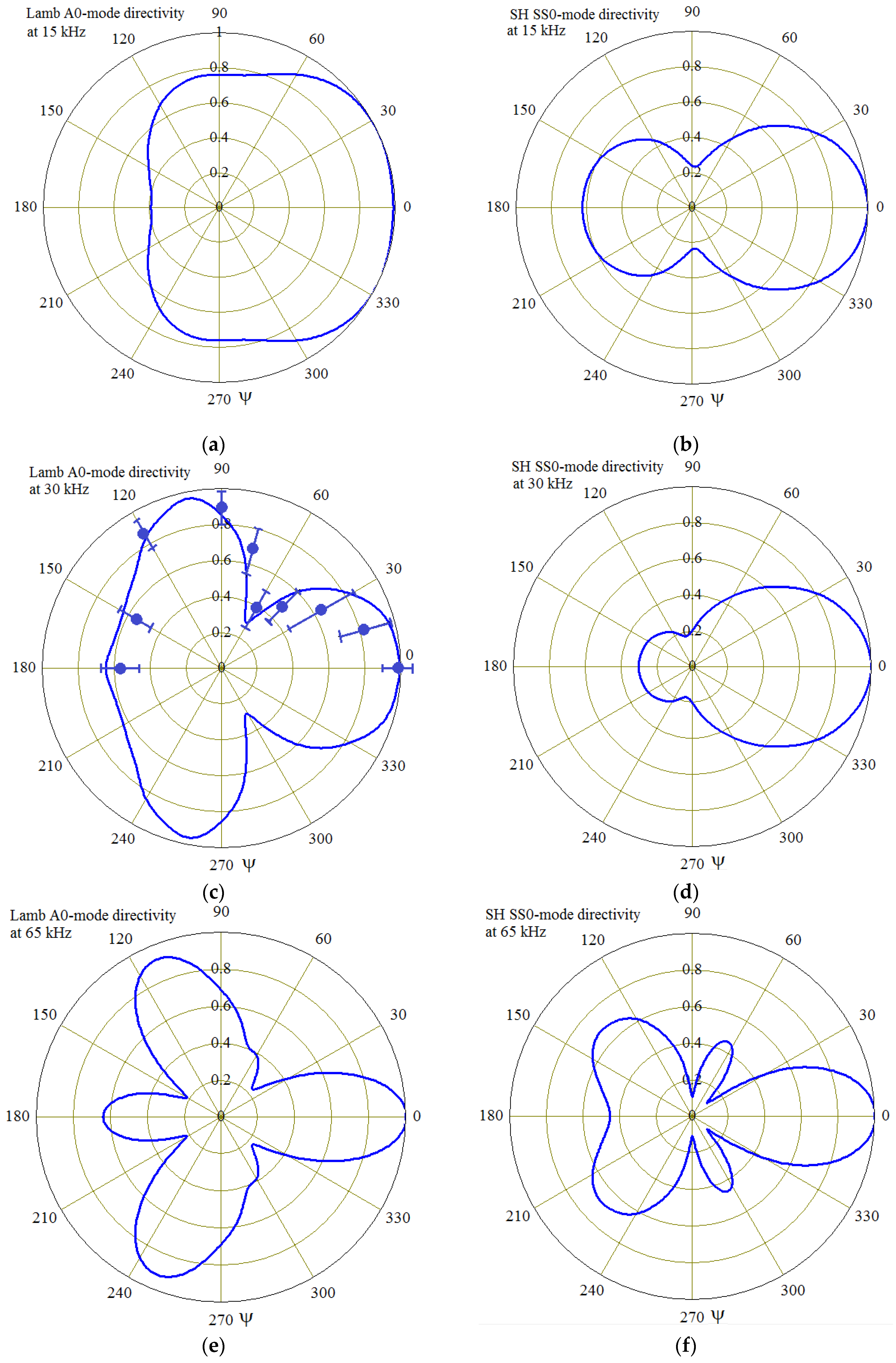 Actuators 08 00064 g008 Actuators 08 00064 g008