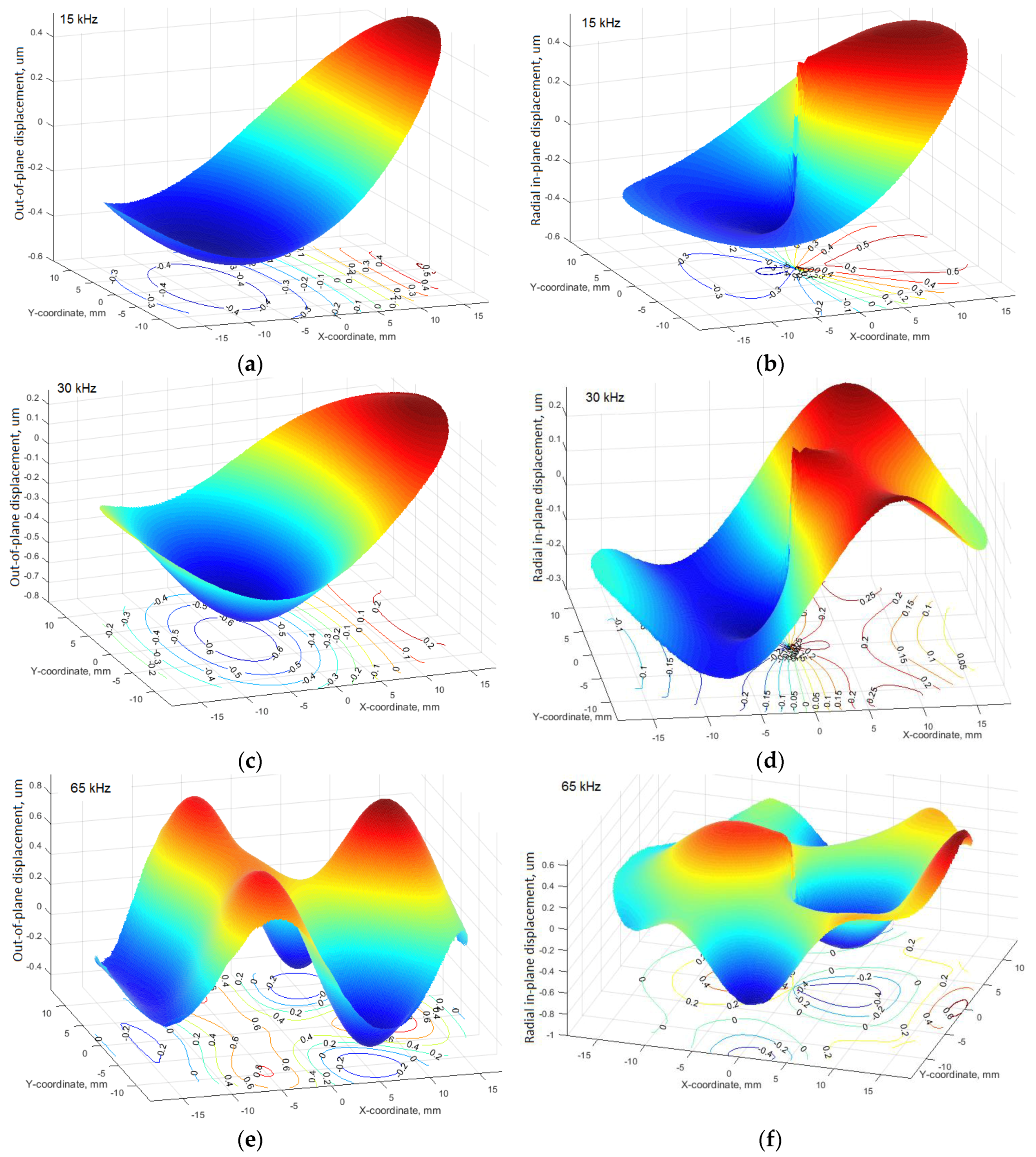 Actuators 08 00064 g009 Actuators 08 00064 g009