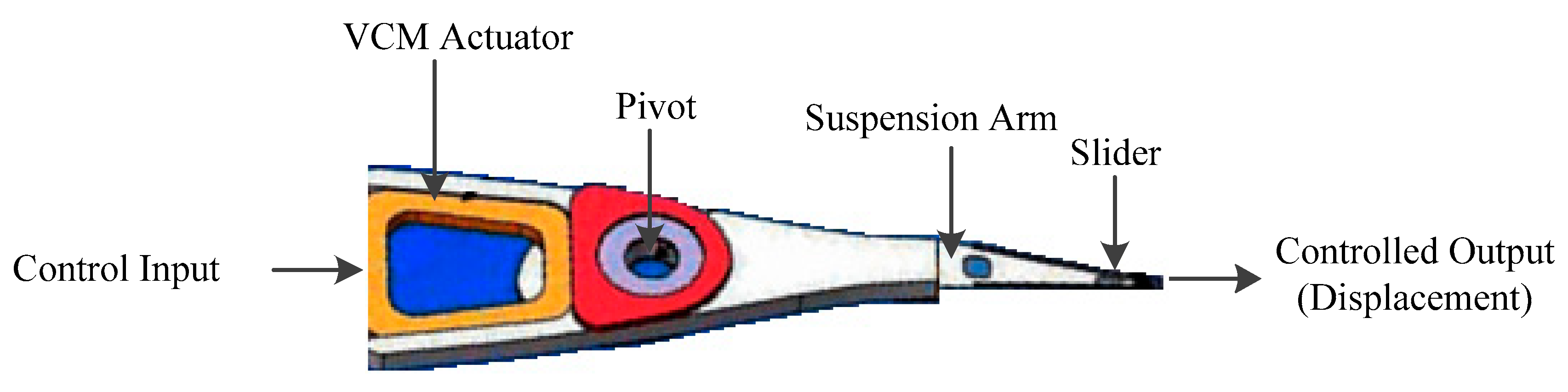 Actuators 08 00065 g001