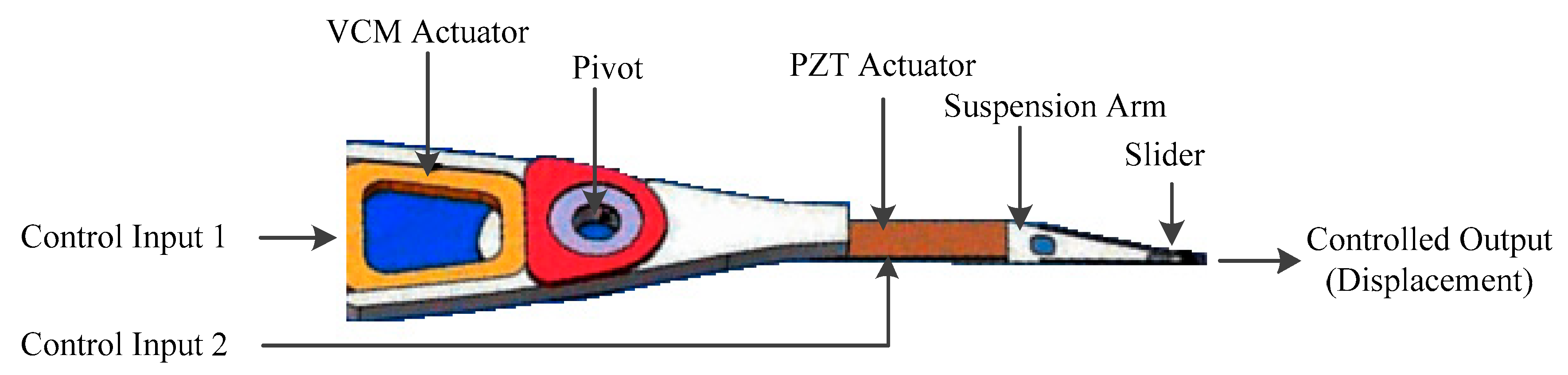 Actuators 08 00065 g002