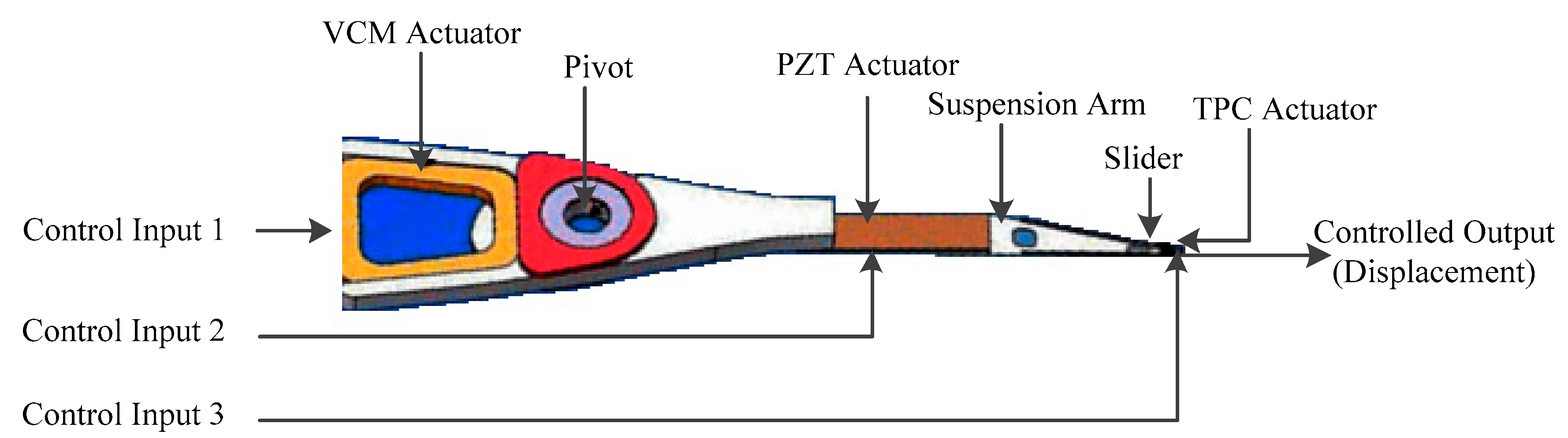 Actuators 08 00065 g003