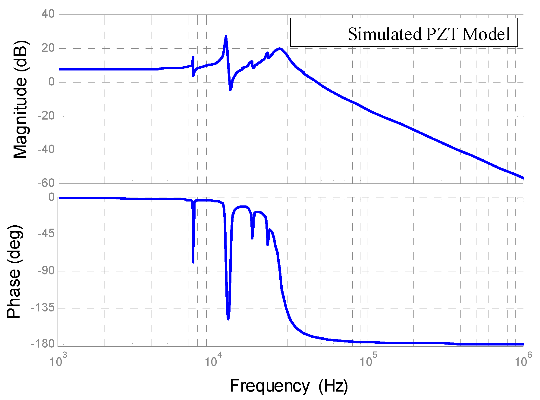Actuators 08 00065 g005