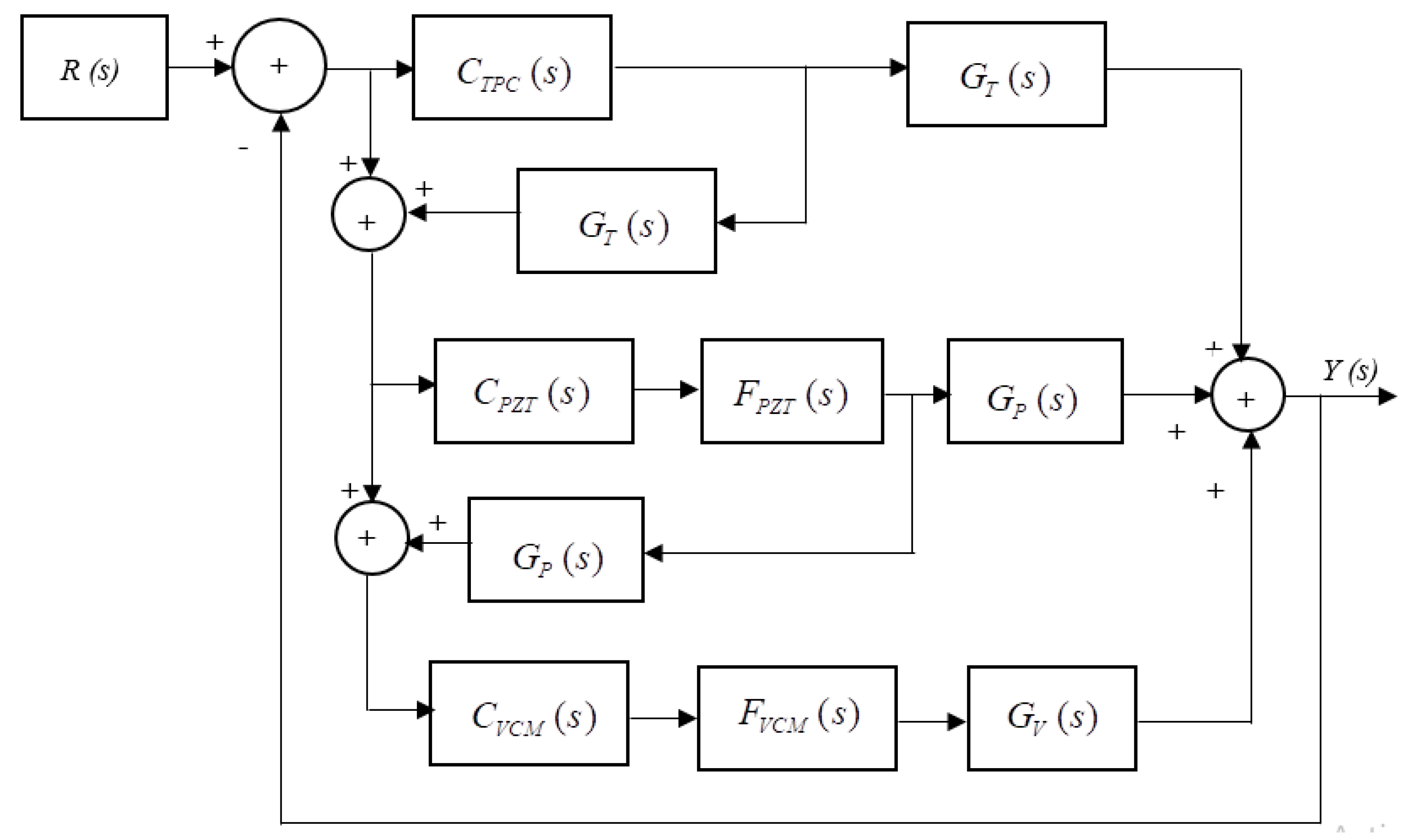 Actuators 08 00065 g009