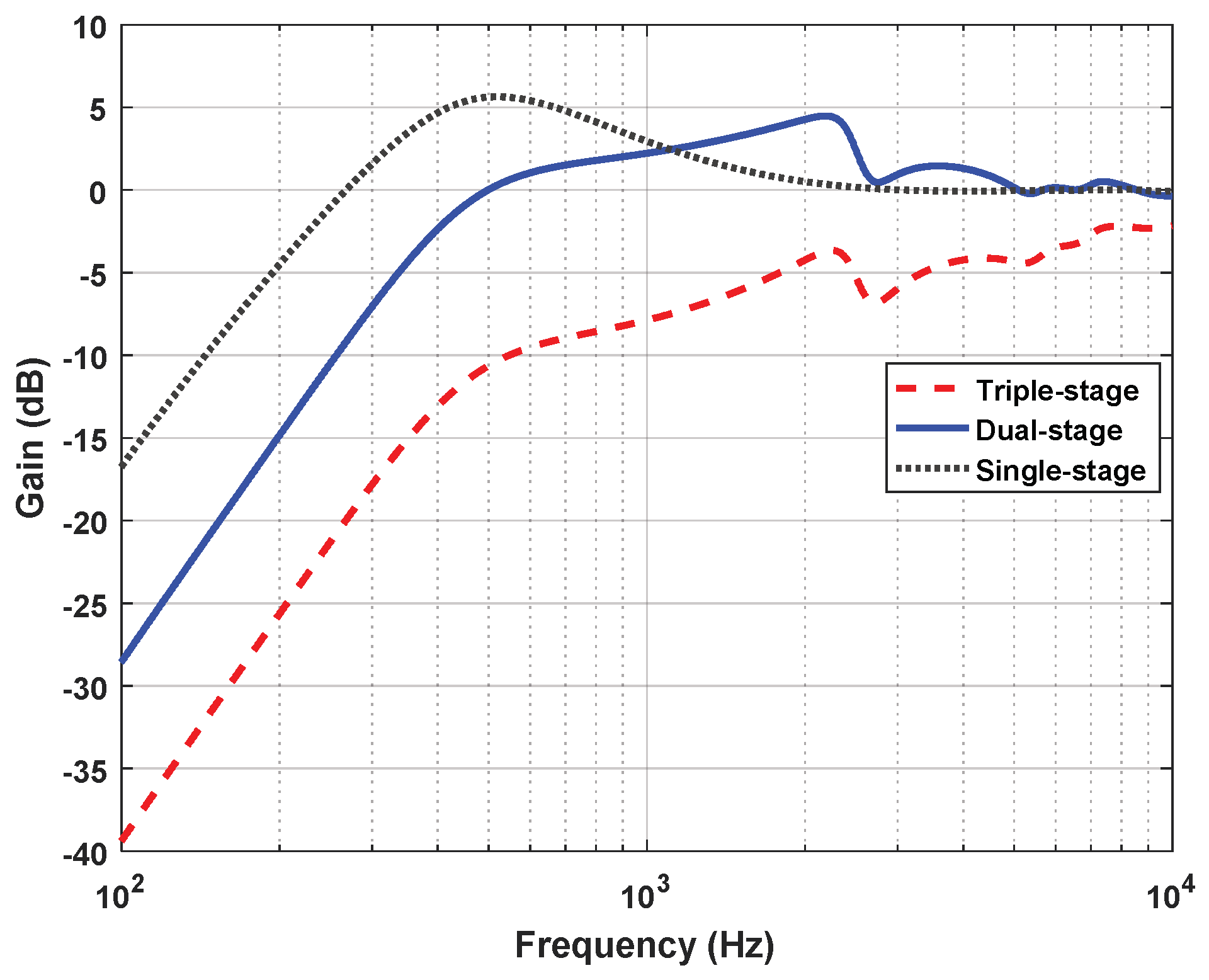 Actuators 08 00065 g014