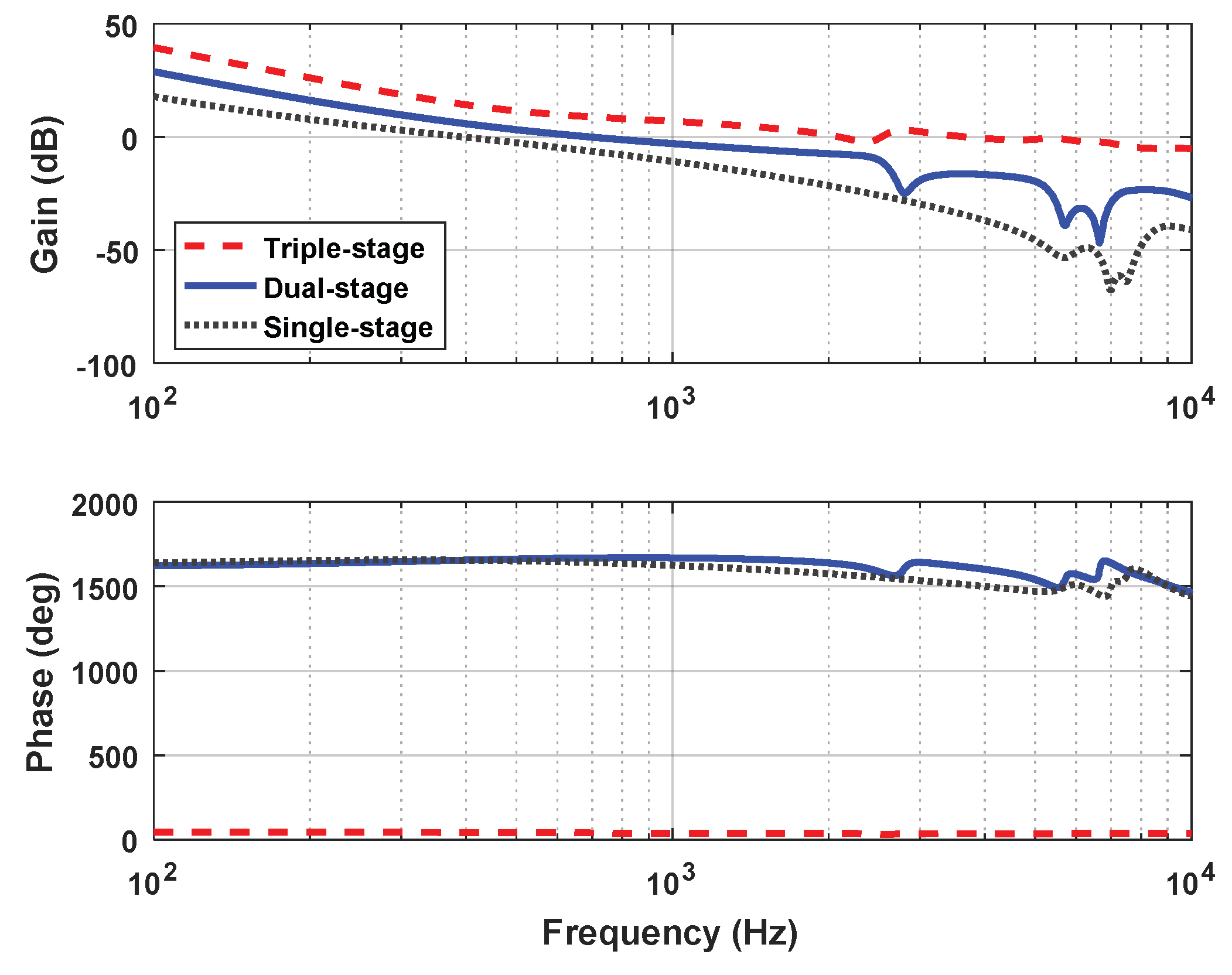 Actuators 08 00065 g017