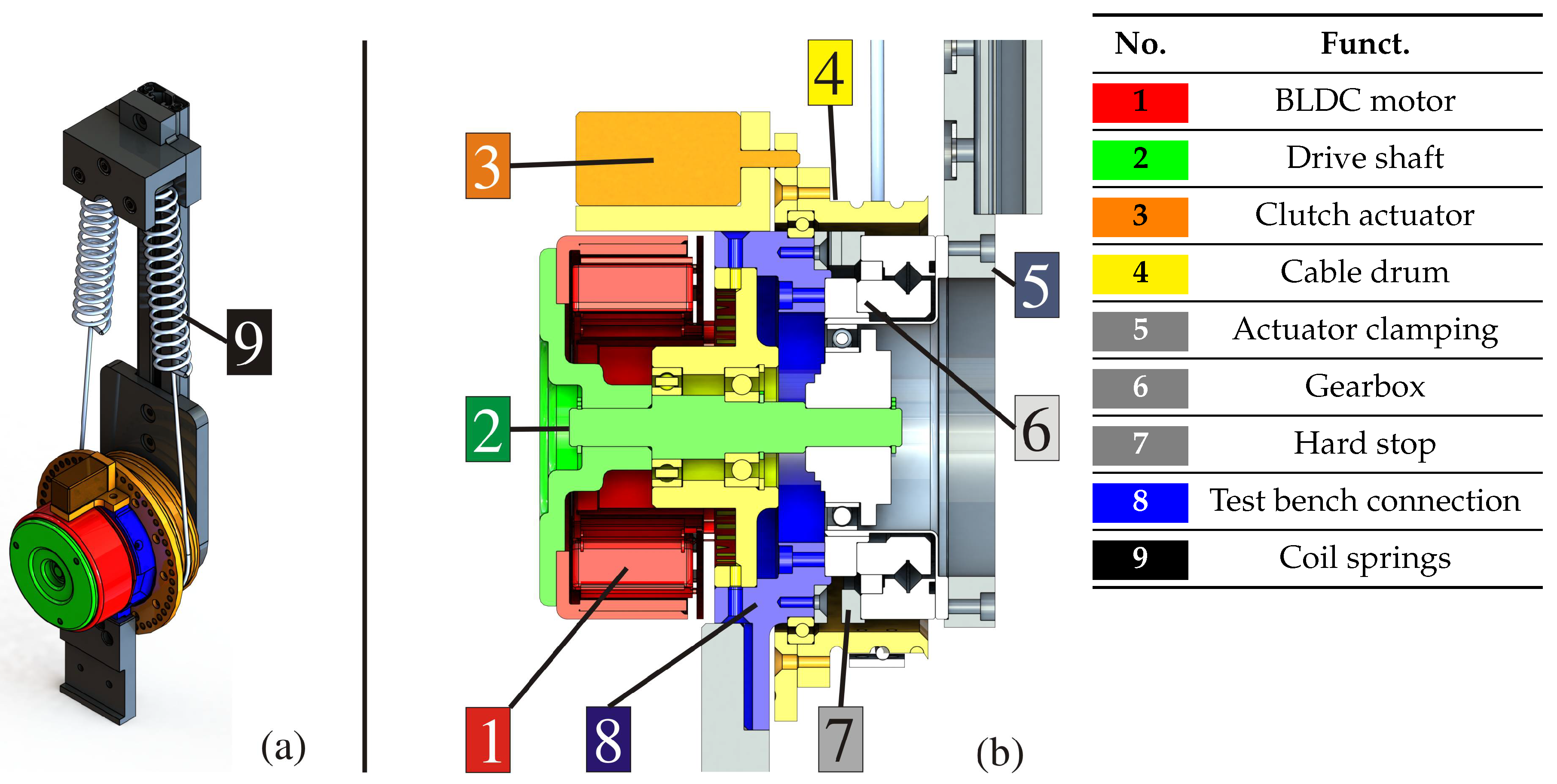 Actuators 08 00067 g002