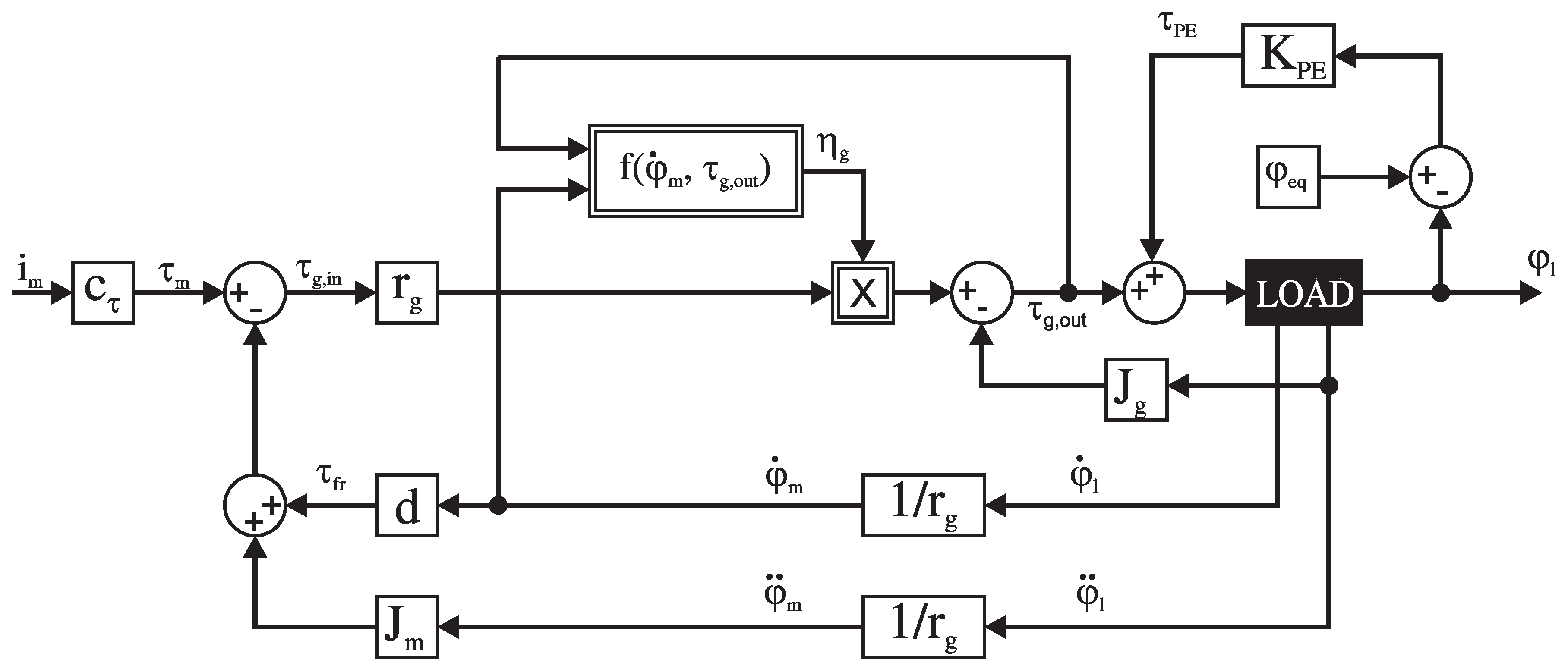 Actuators 08 00067 g004