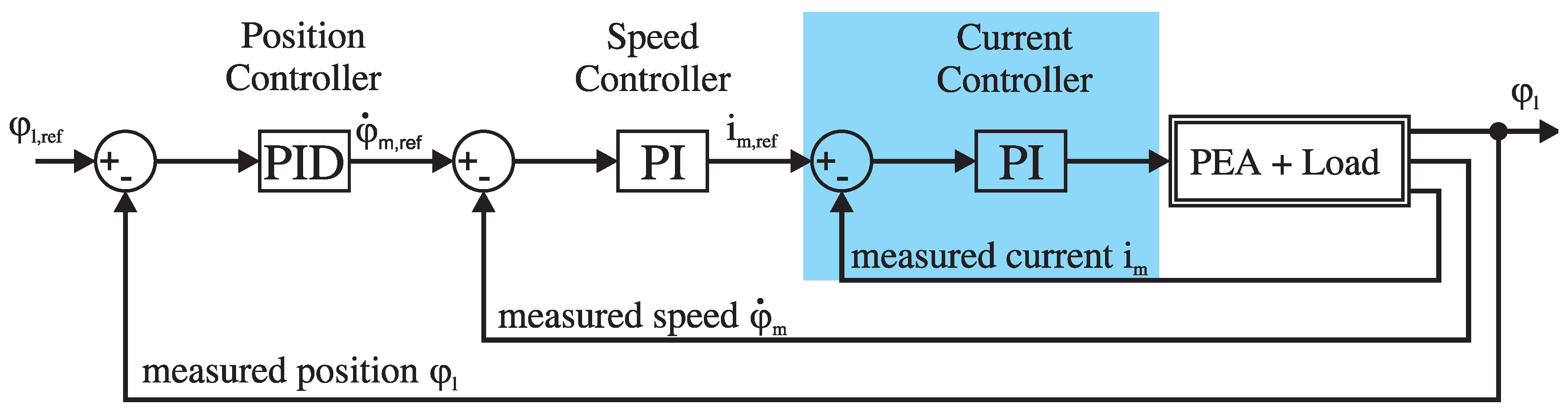 Actuators 08 00067 g006