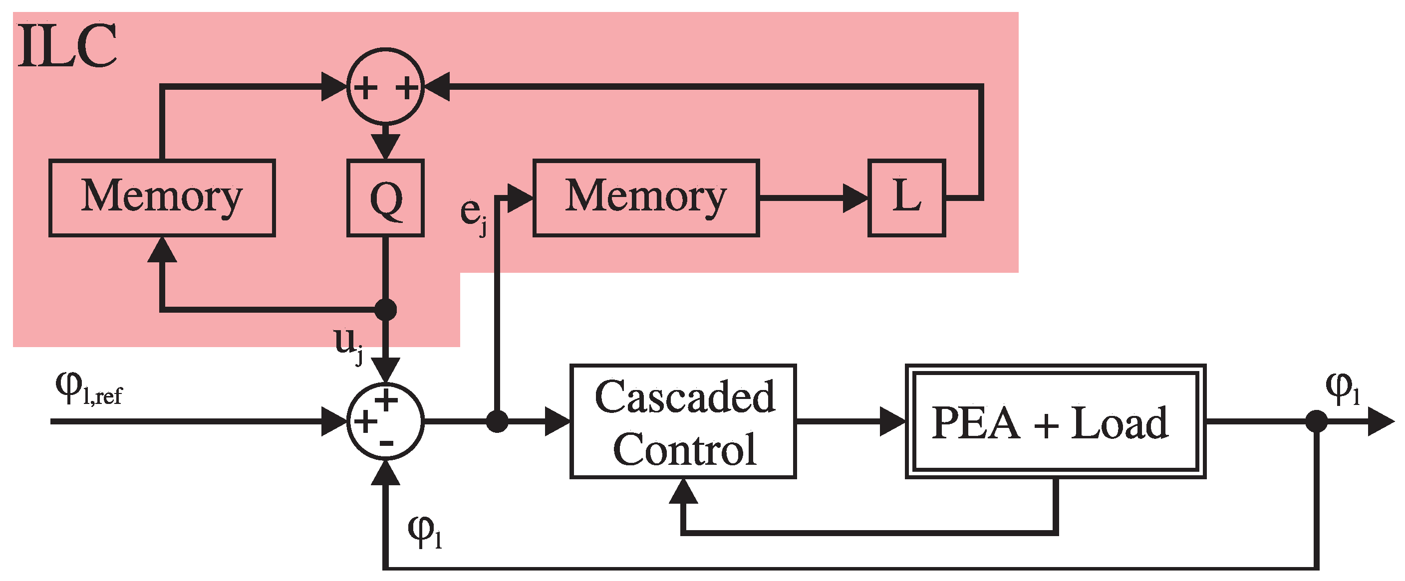 Actuators 08 00067 g007