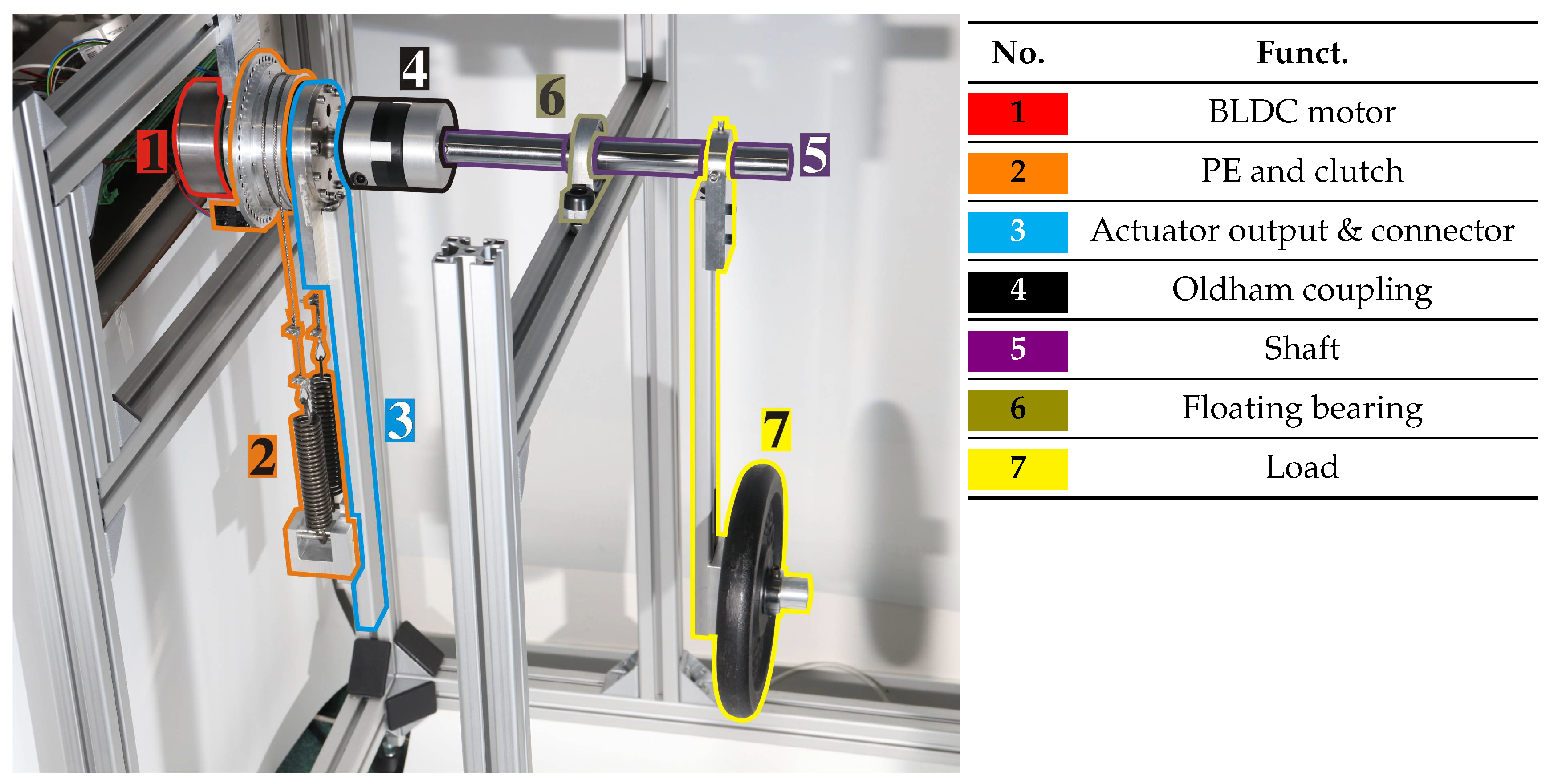 Actuators 08 00067 g010