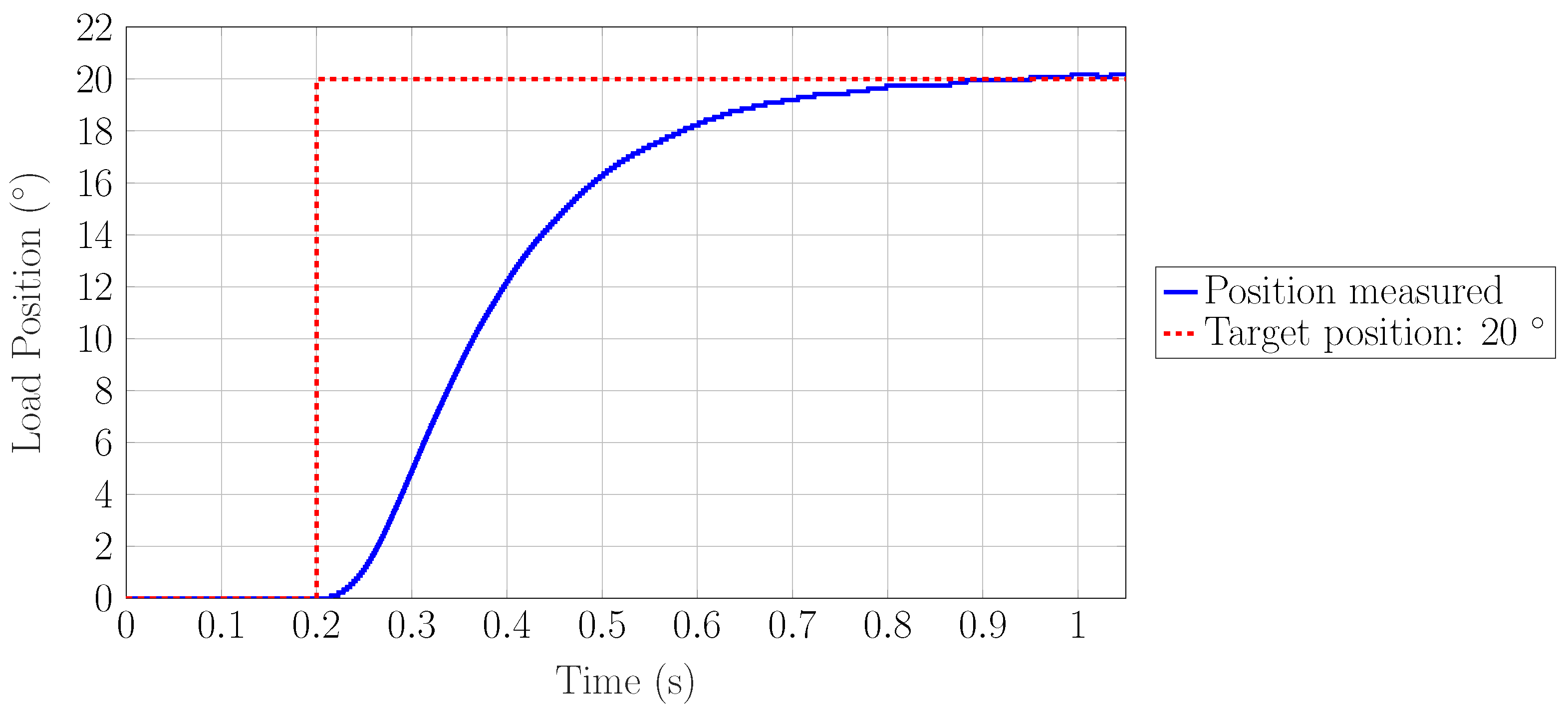 Actuators 08 00067 g012