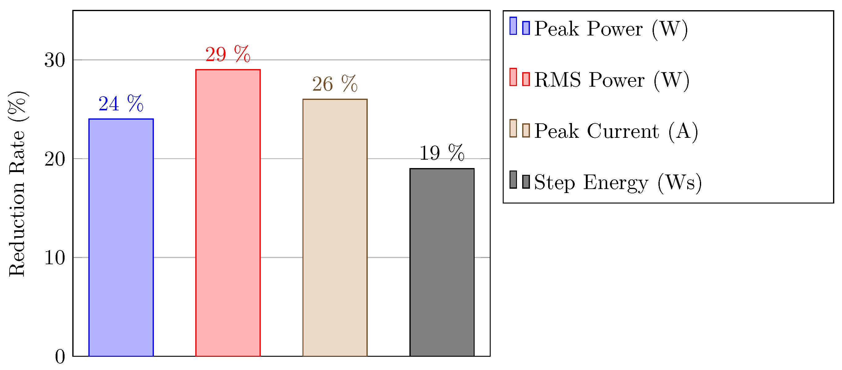 Actuators 08 00067 g015