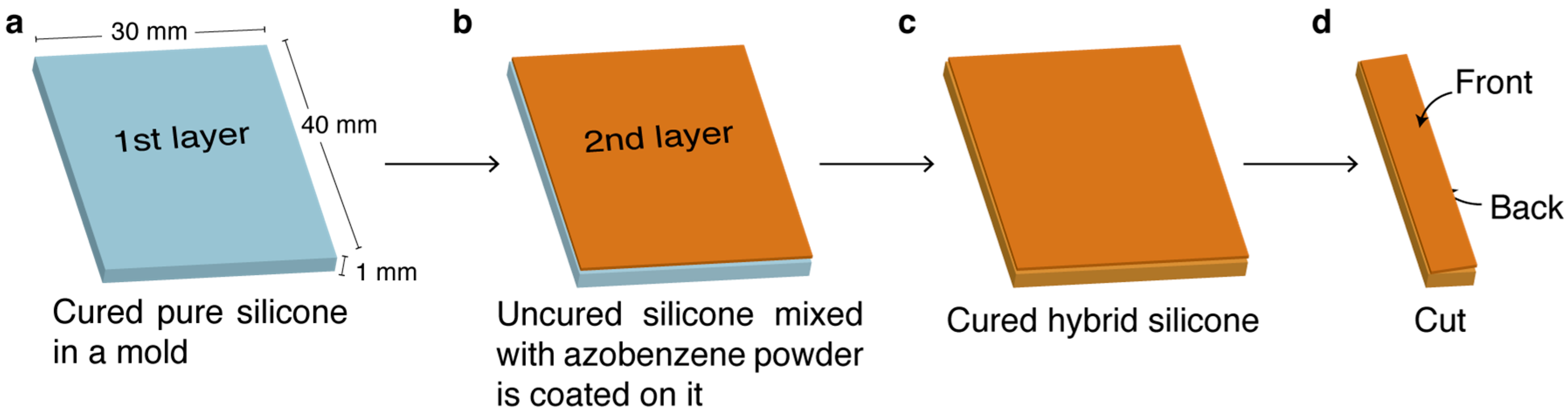 Actuators 08 00068 g001