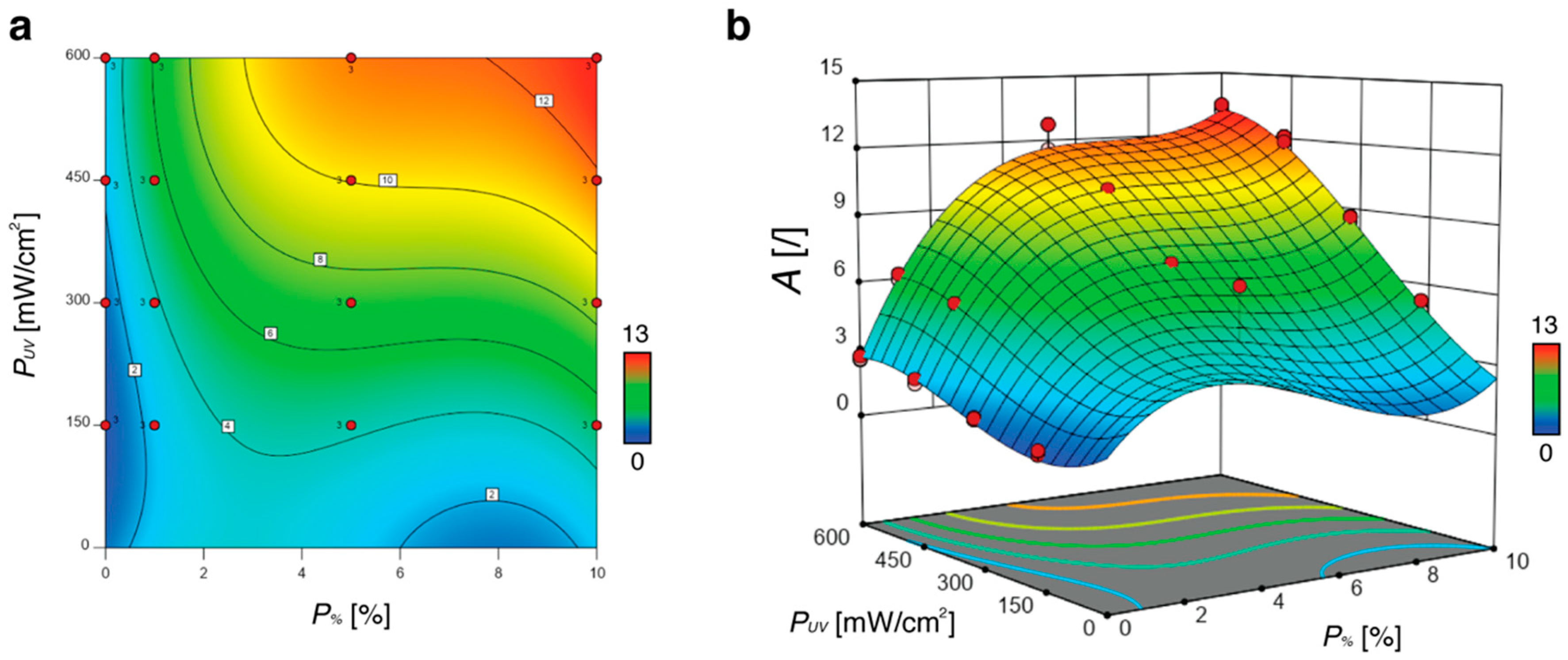 Actuators 08 00068 g004