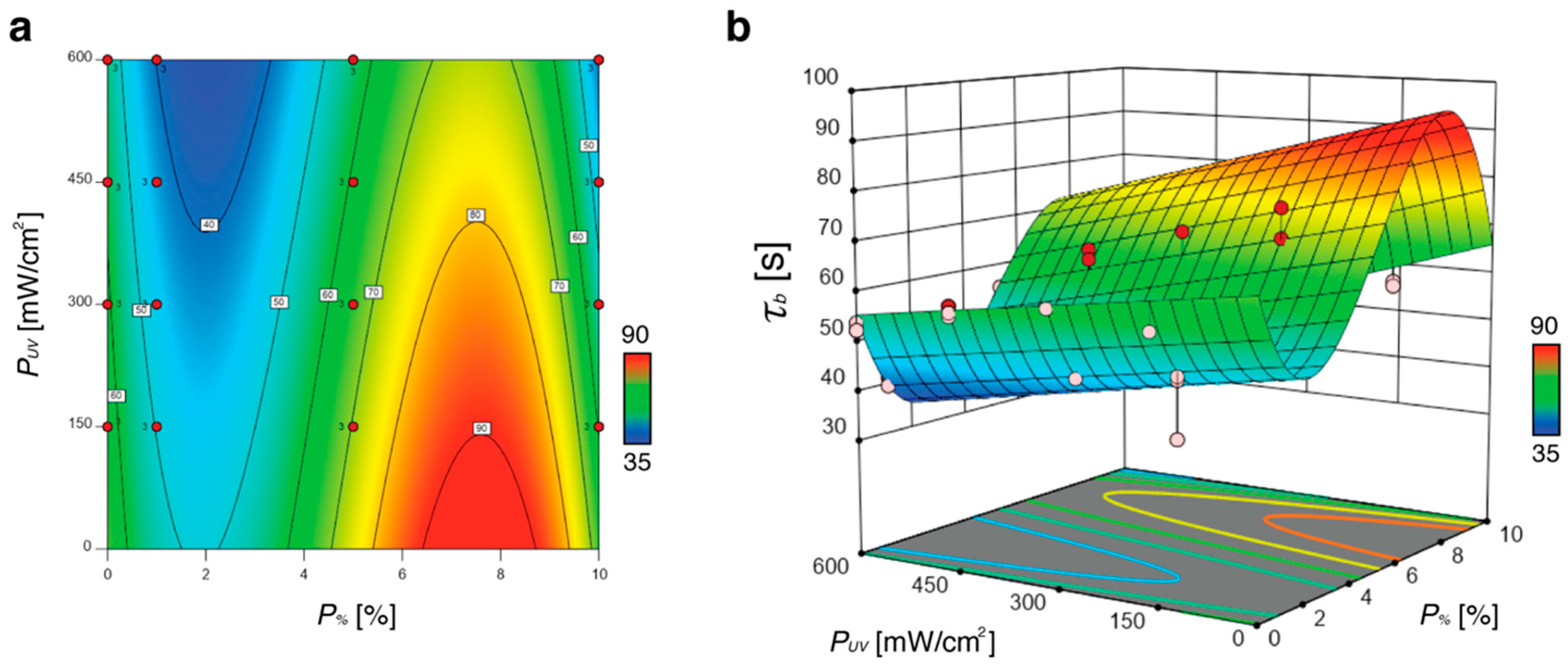 Actuators 08 00068 g005